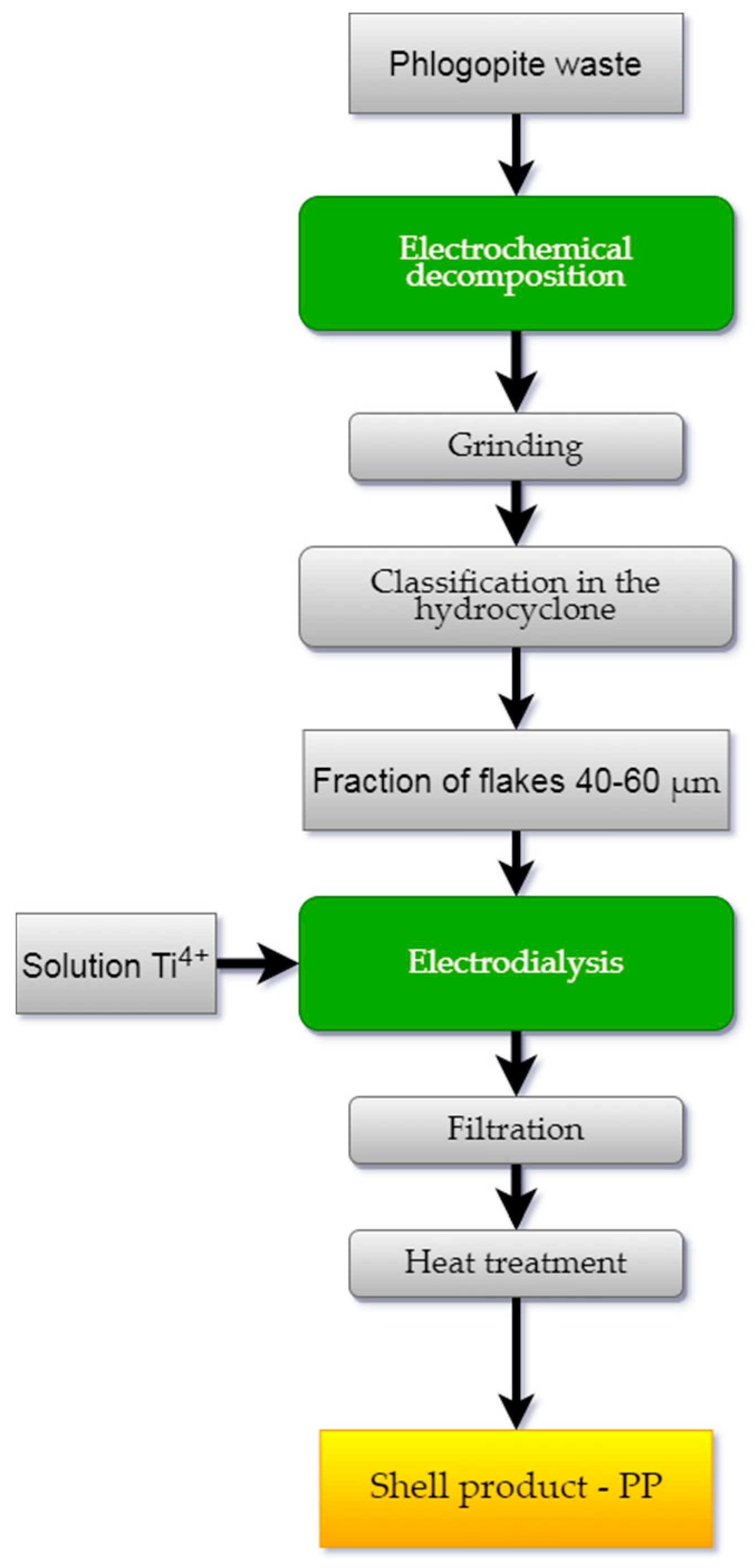 Materials 14 03369 g004