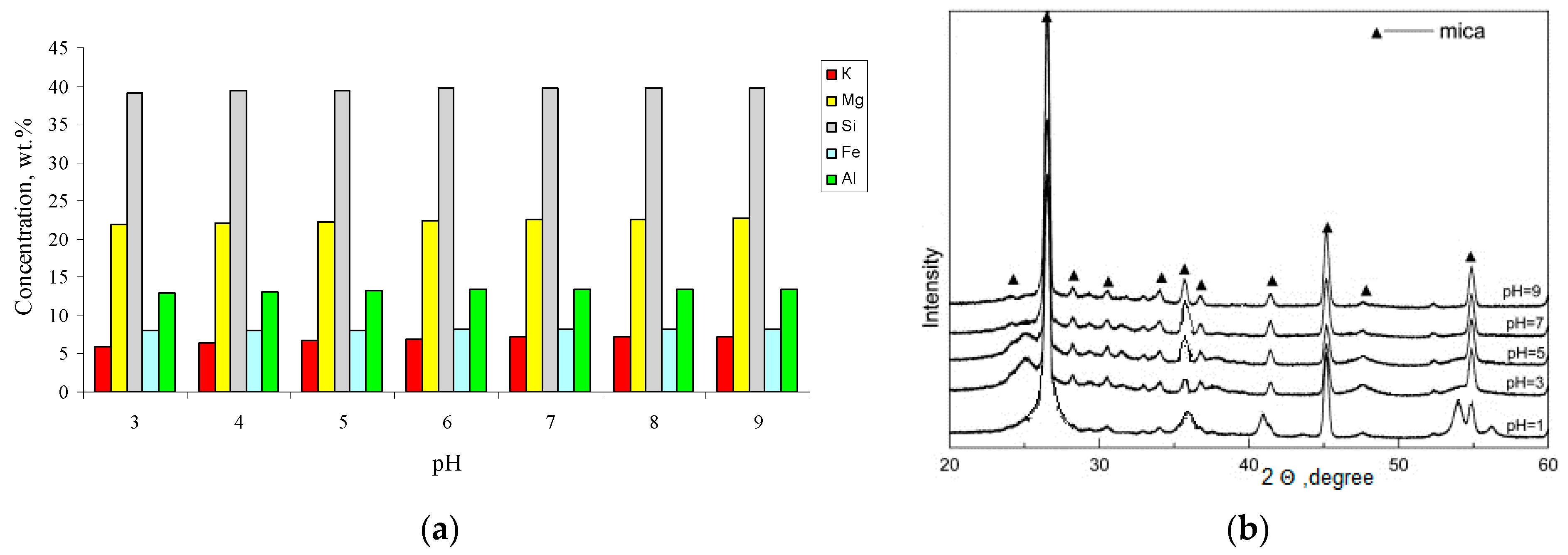 Materials 14 03369 g006