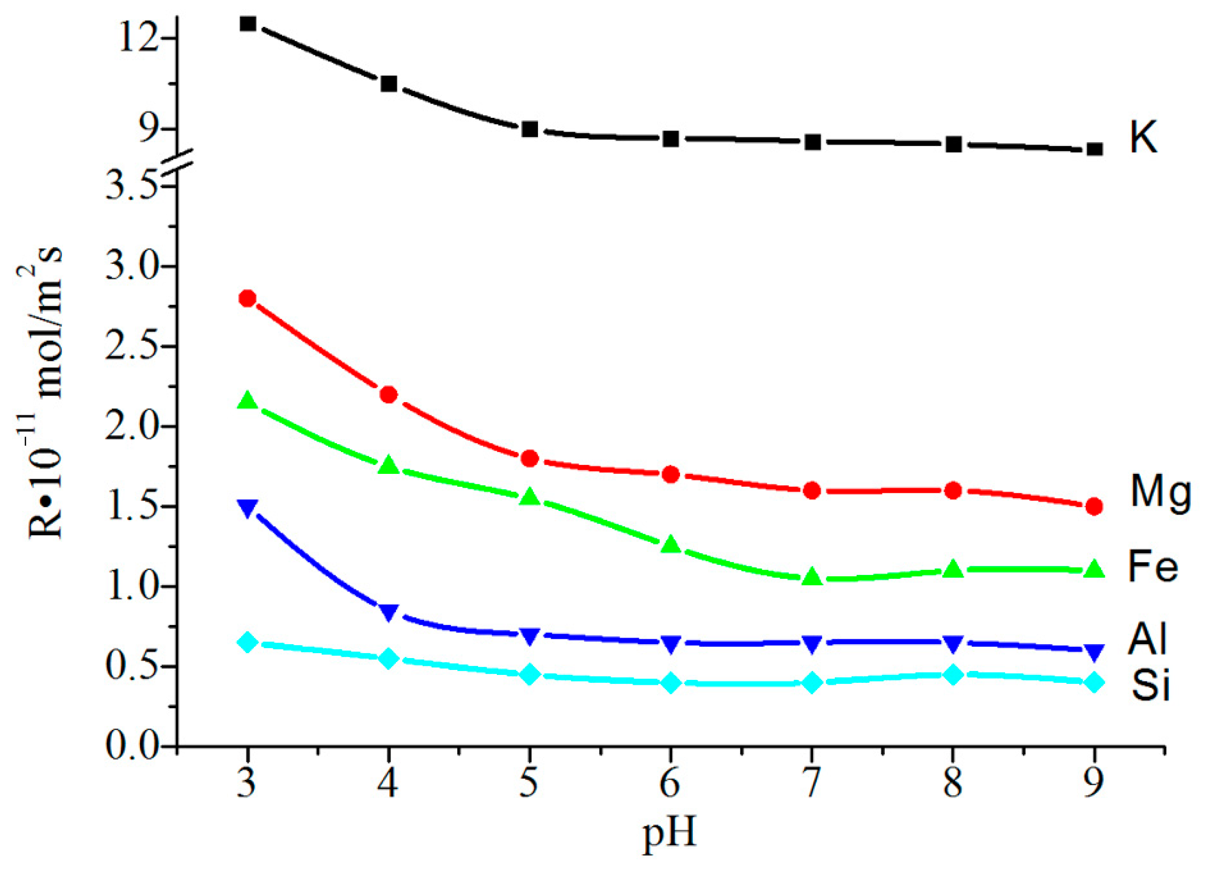 Materials 14 03369 g007