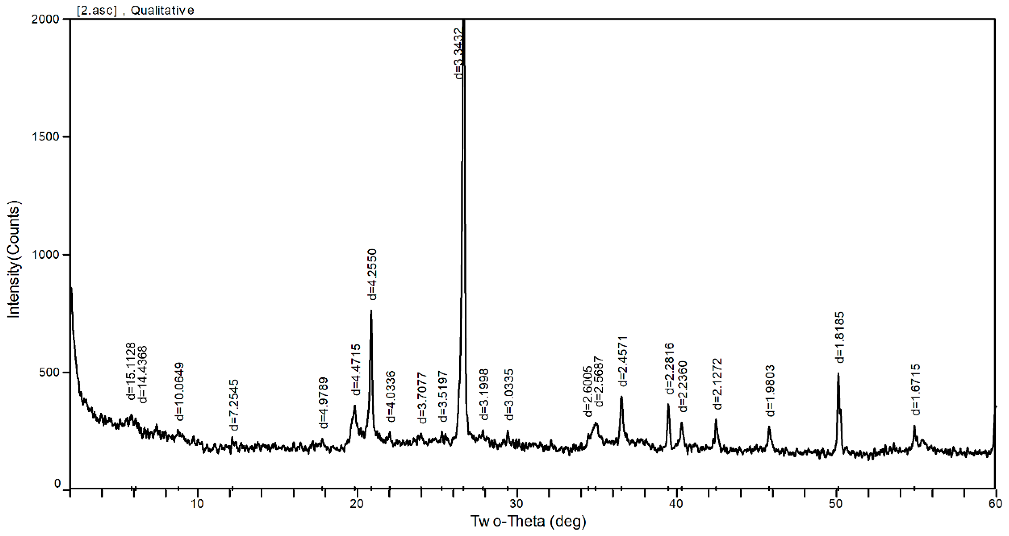 Materials 14 03372 g001 Materials 14 03372 g001