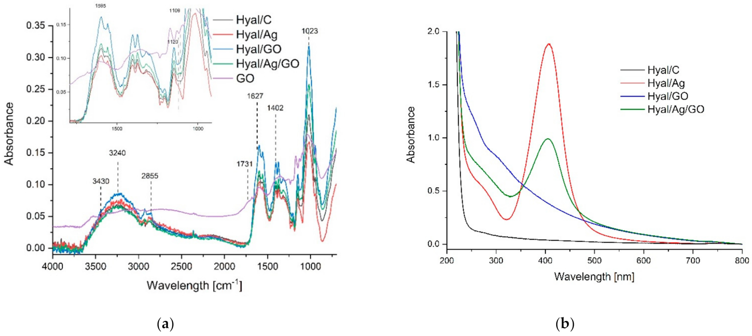 Materials 14 03377 g003 Materials 14 03377 g003