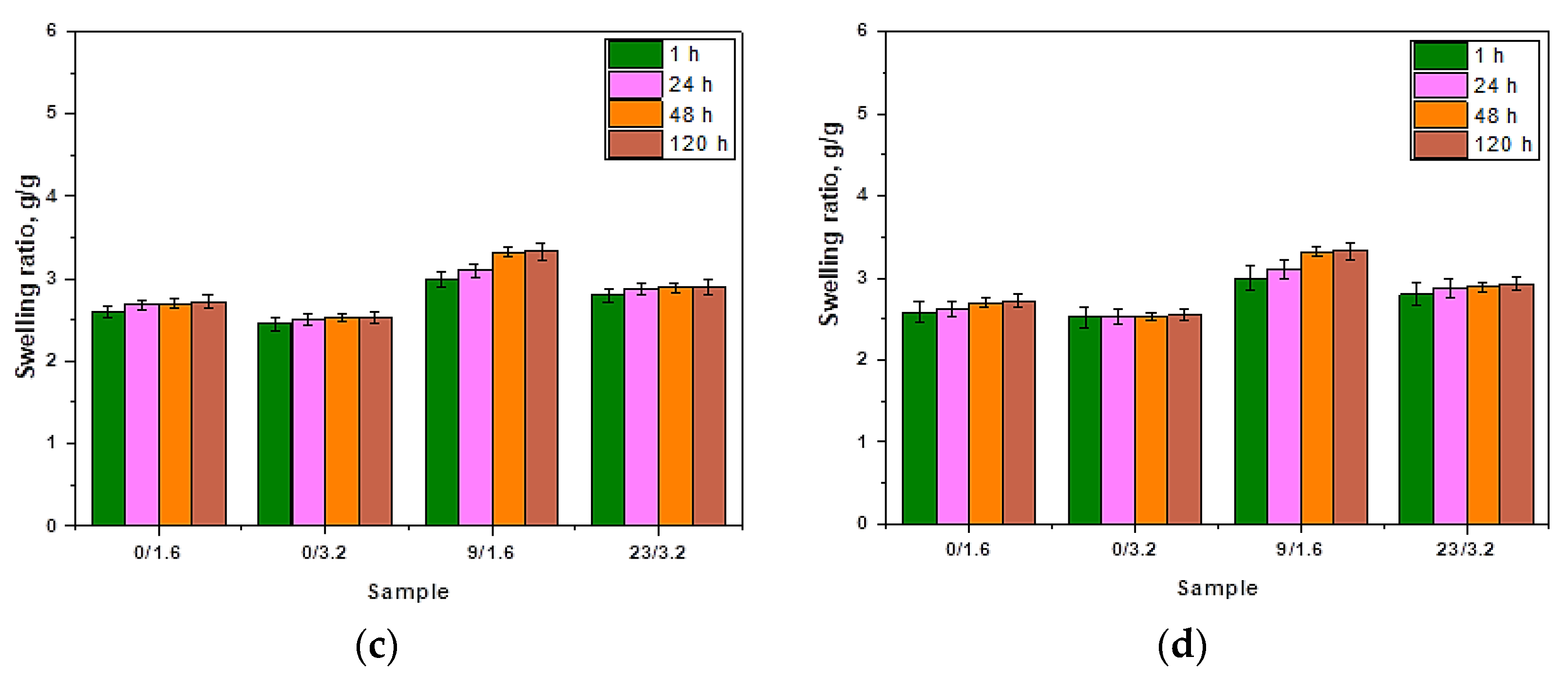 Materials 14 03379 g004b Materials 14 03379 g004b