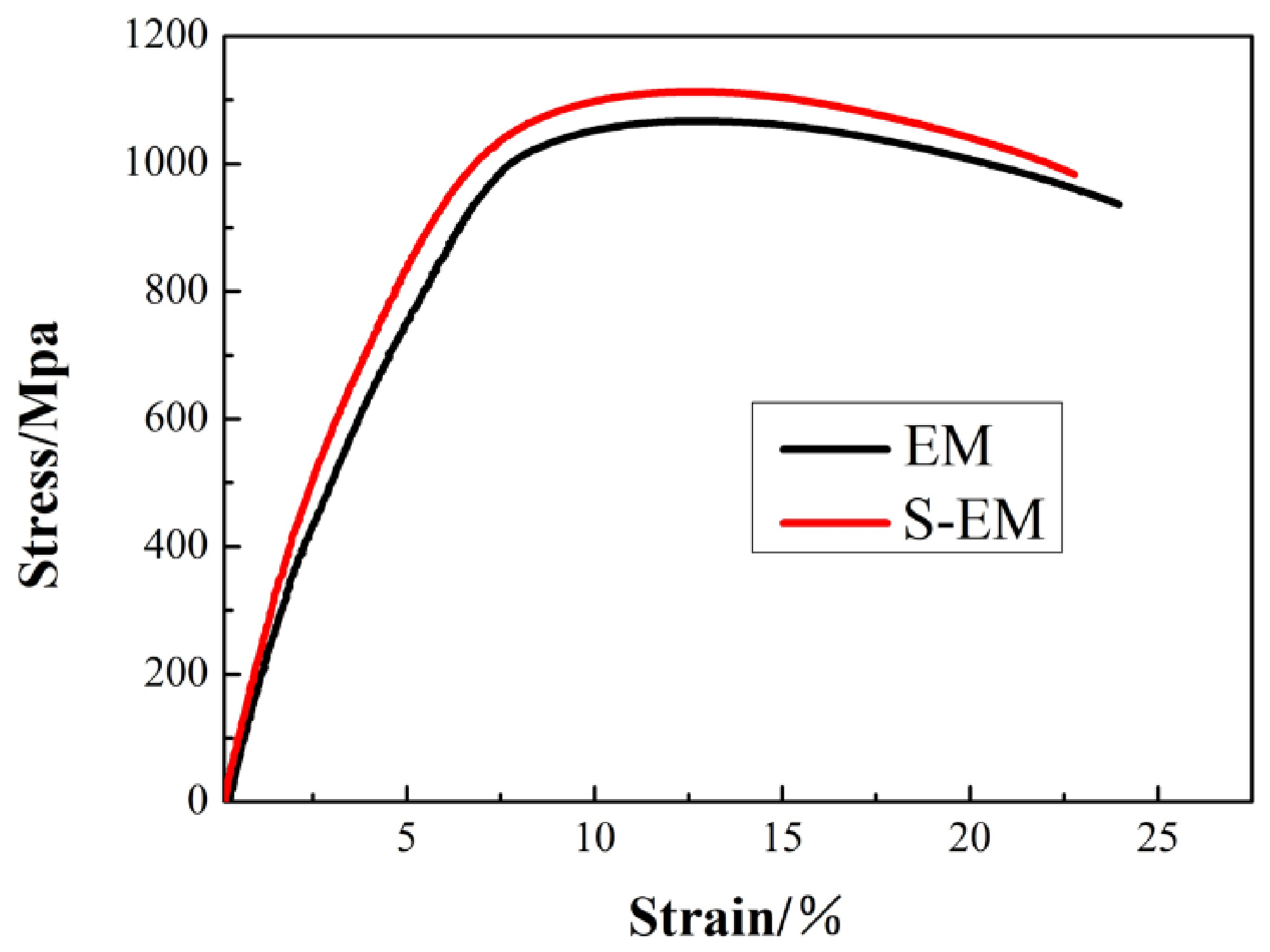 Materials 14 03380 g012