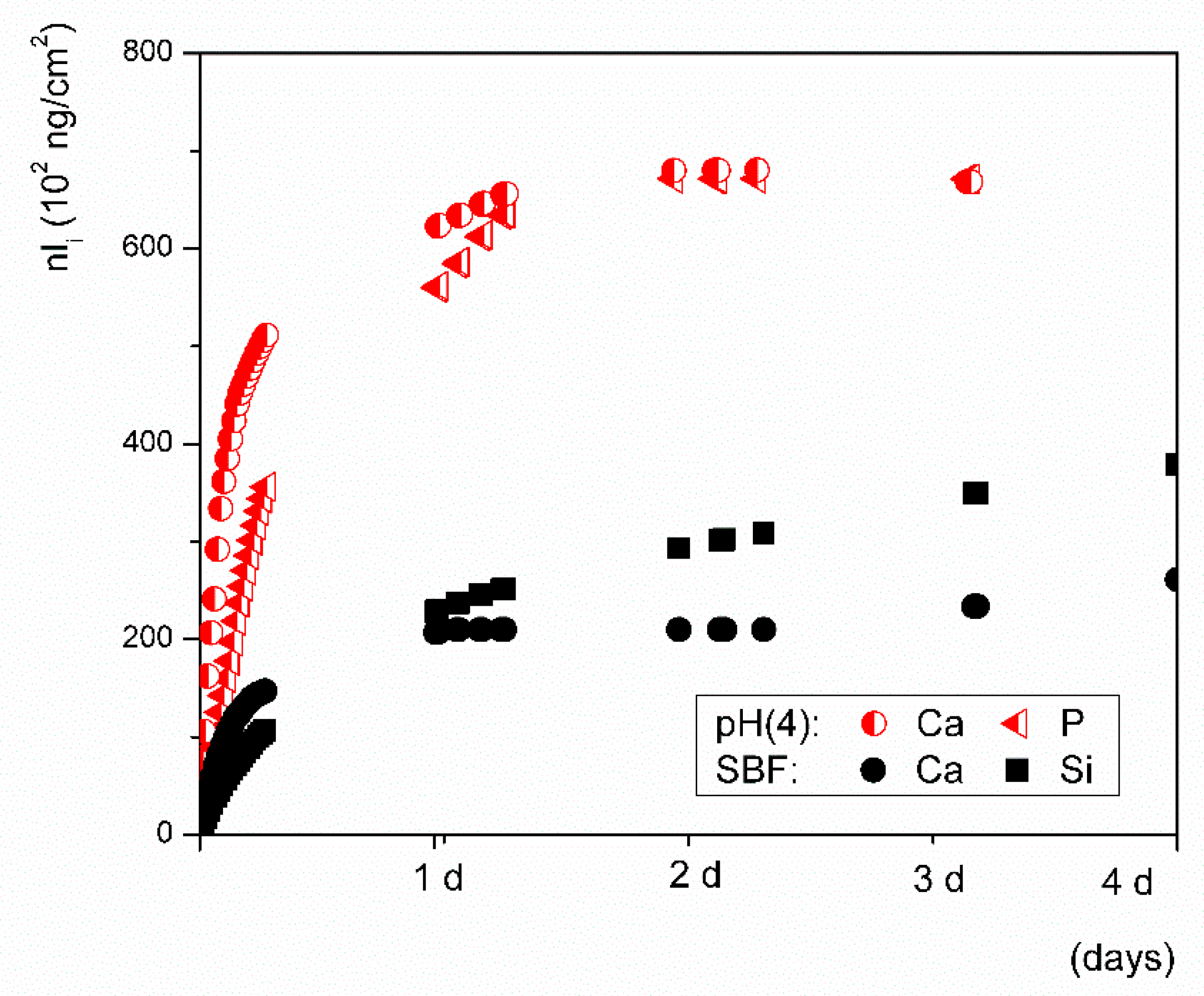 Materials 14 03384 g007