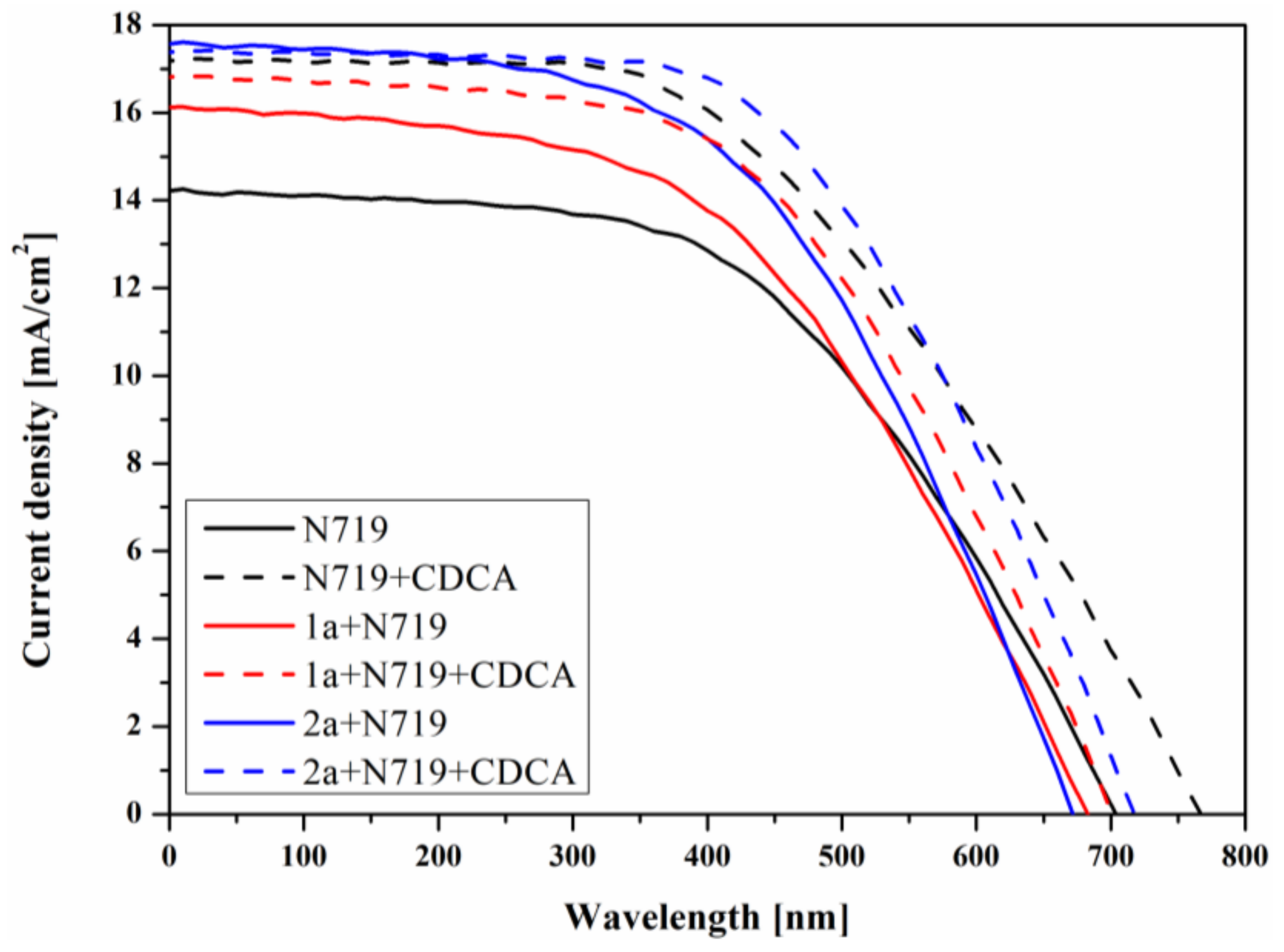 Materials 14 03386 g009 Materials 14 03386 g009