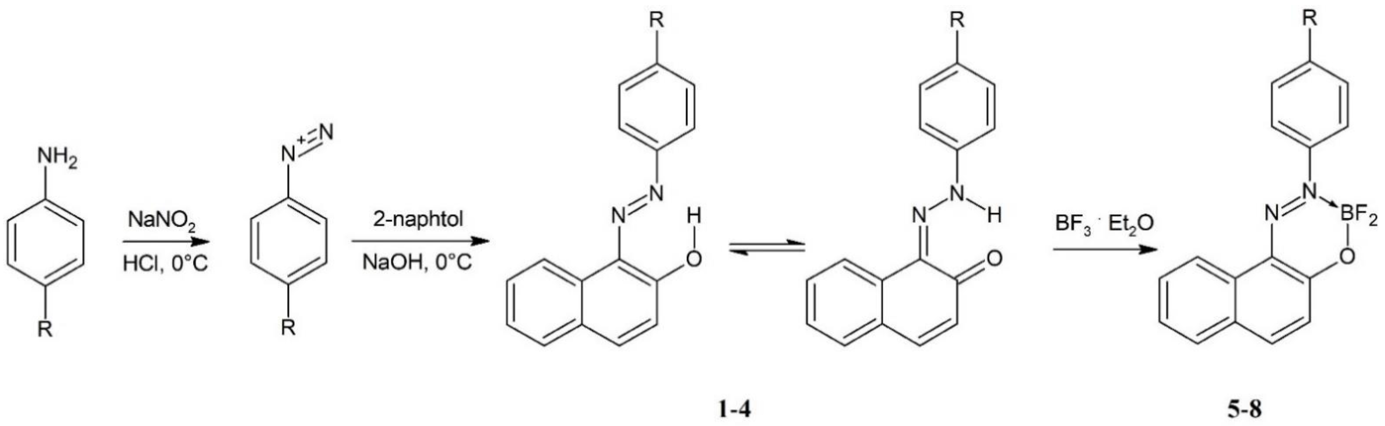 Materials 14 03387 sch003 Materials 14 03387 sch003