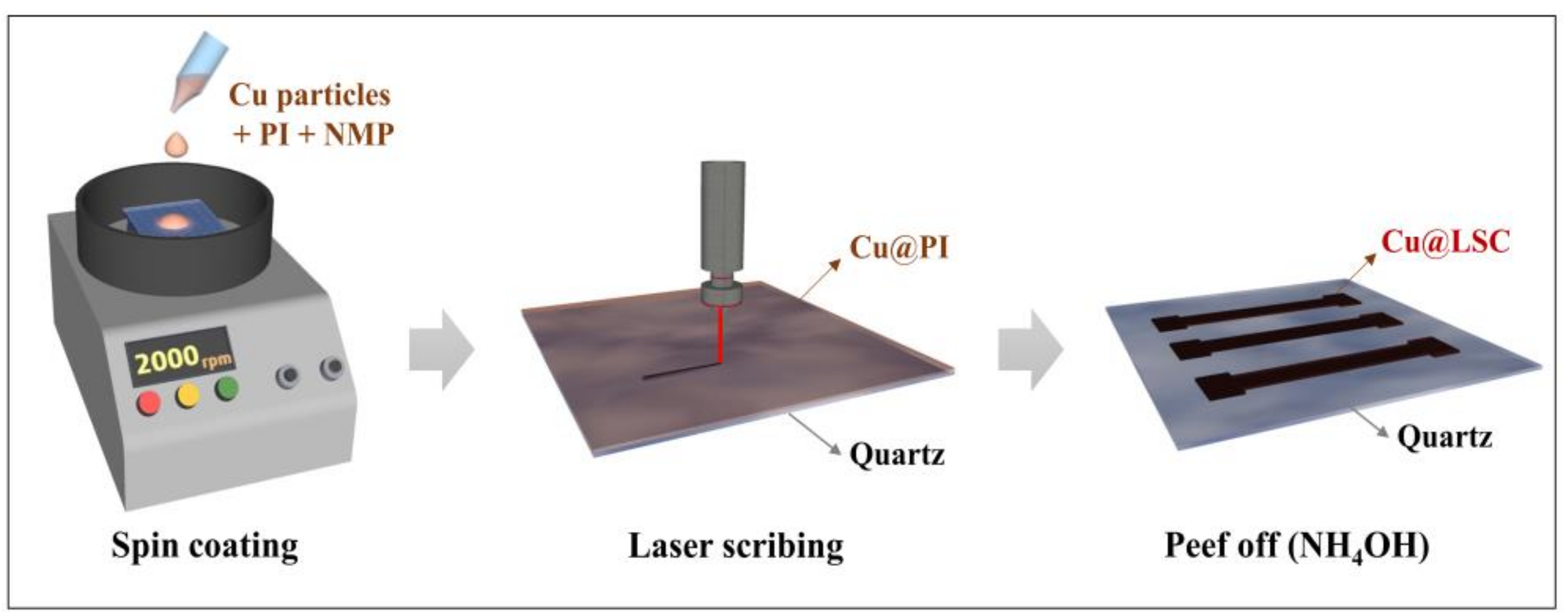 Materials 14 03388 g001