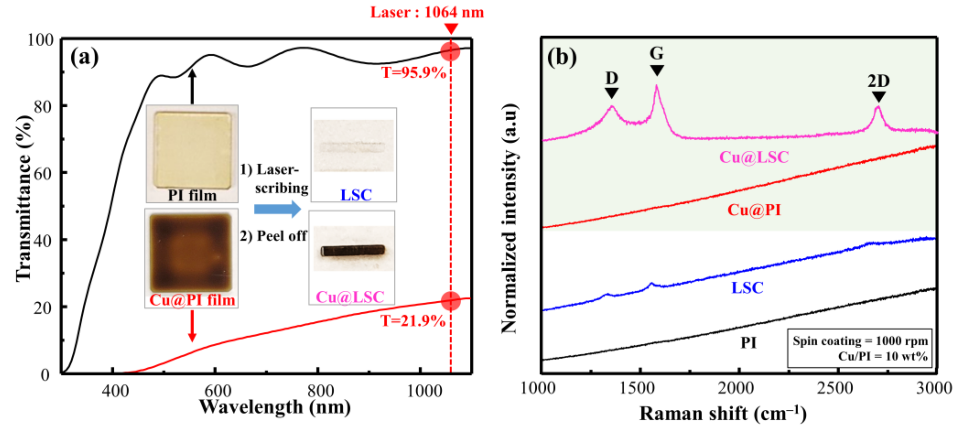 Materials 14 03388 g002