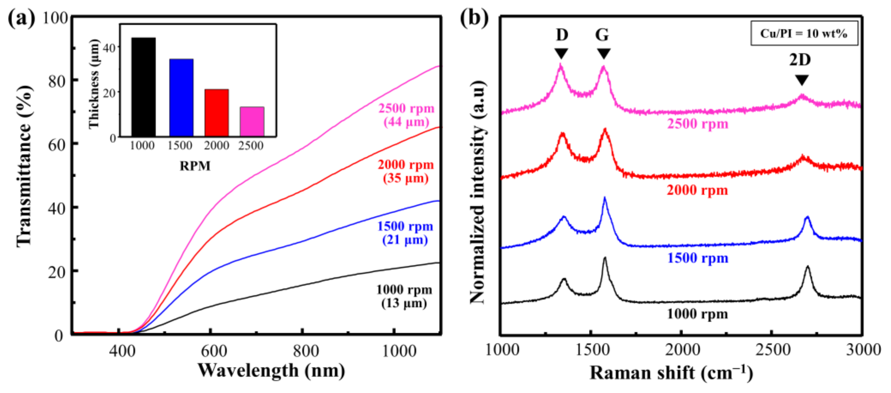 Materials 14 03388 g004