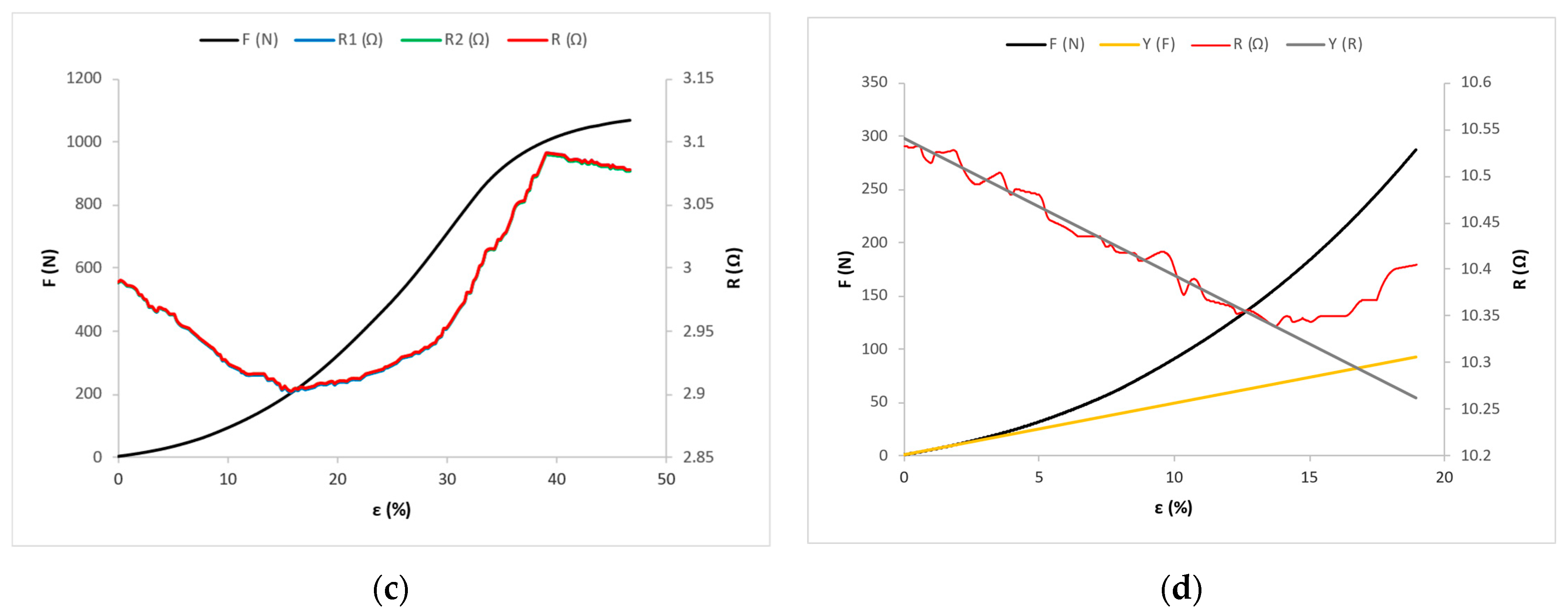 Materials 14 03390 g006b