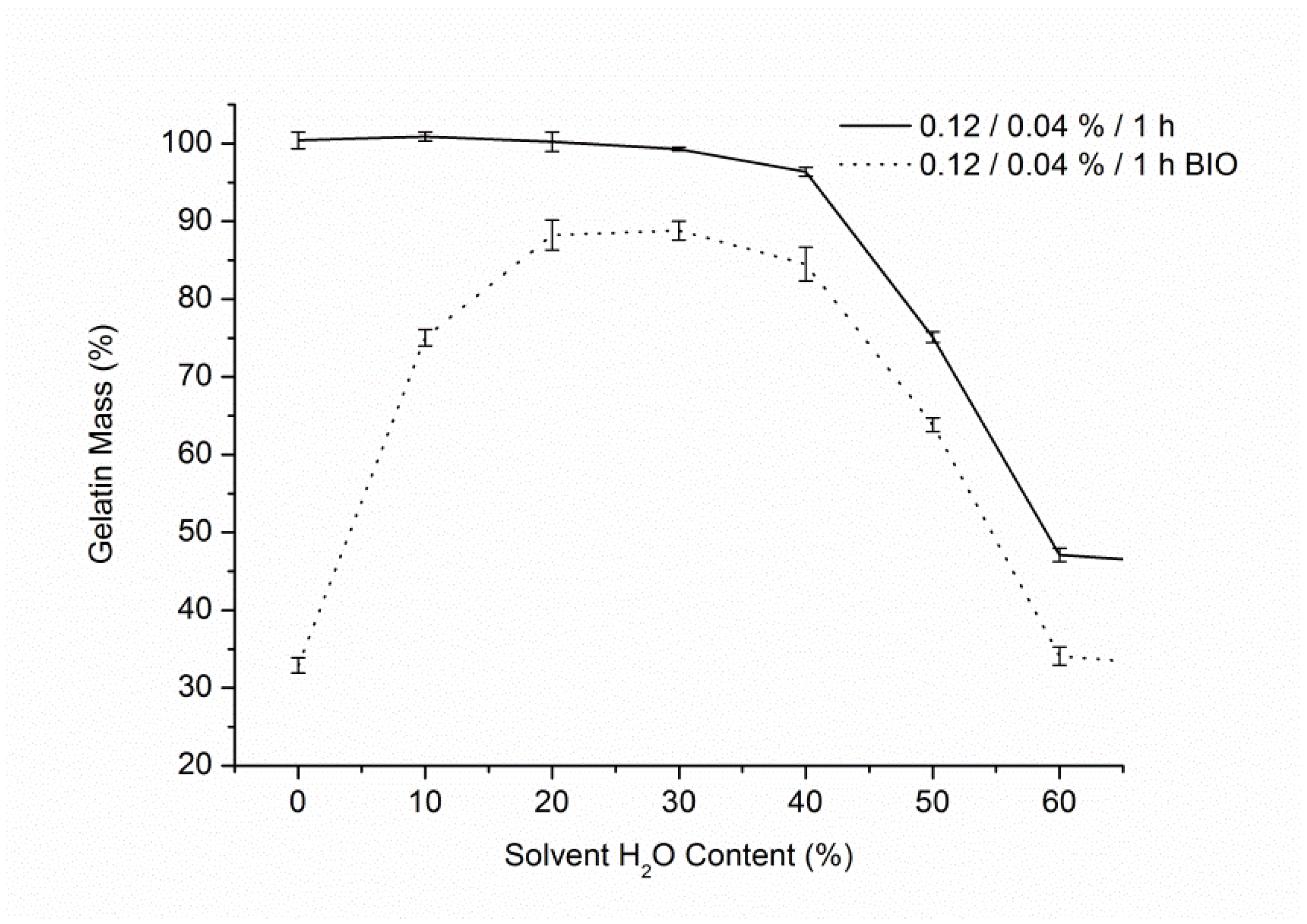 Materials 14 03391 g003