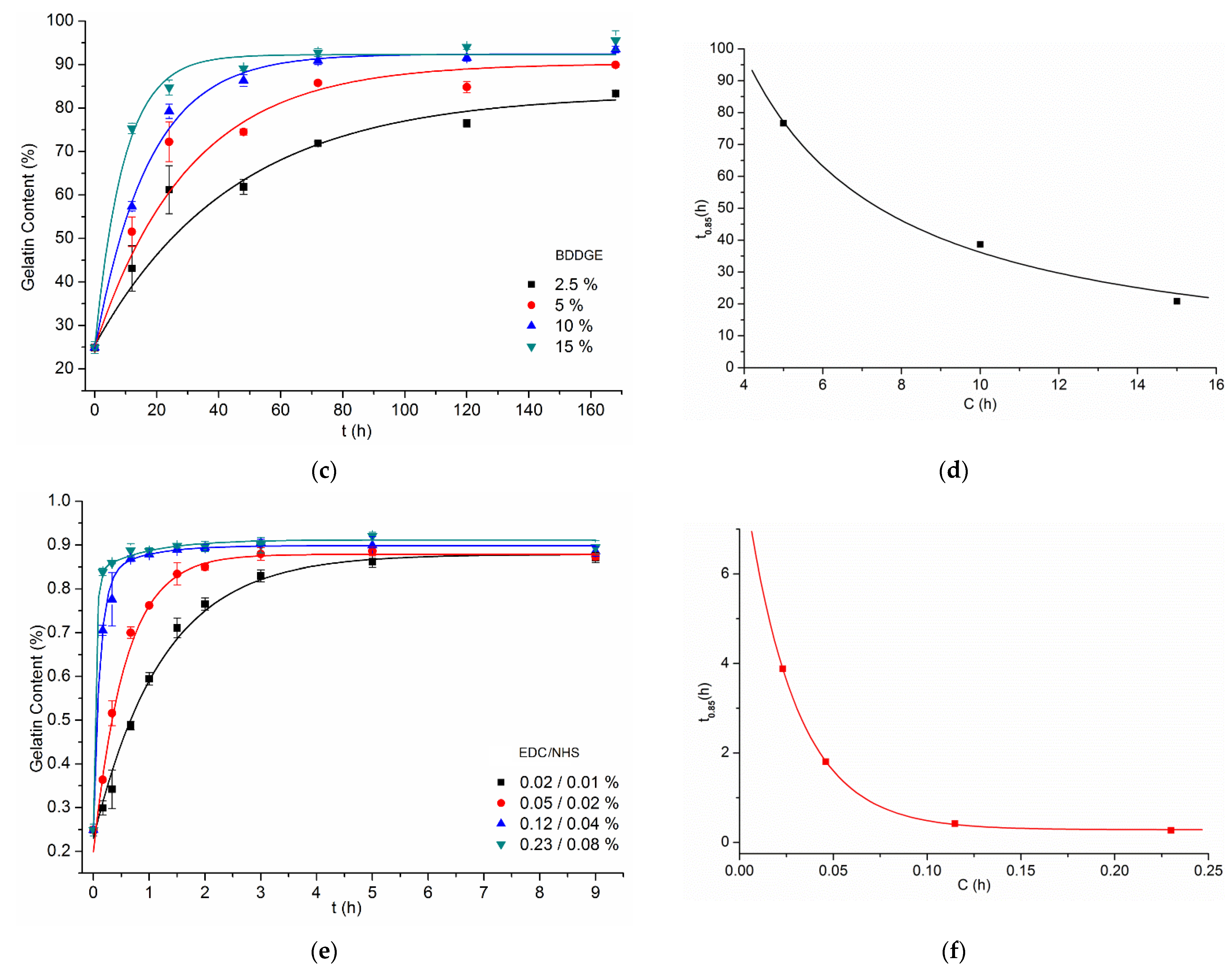 Materials 14 03391 g005b