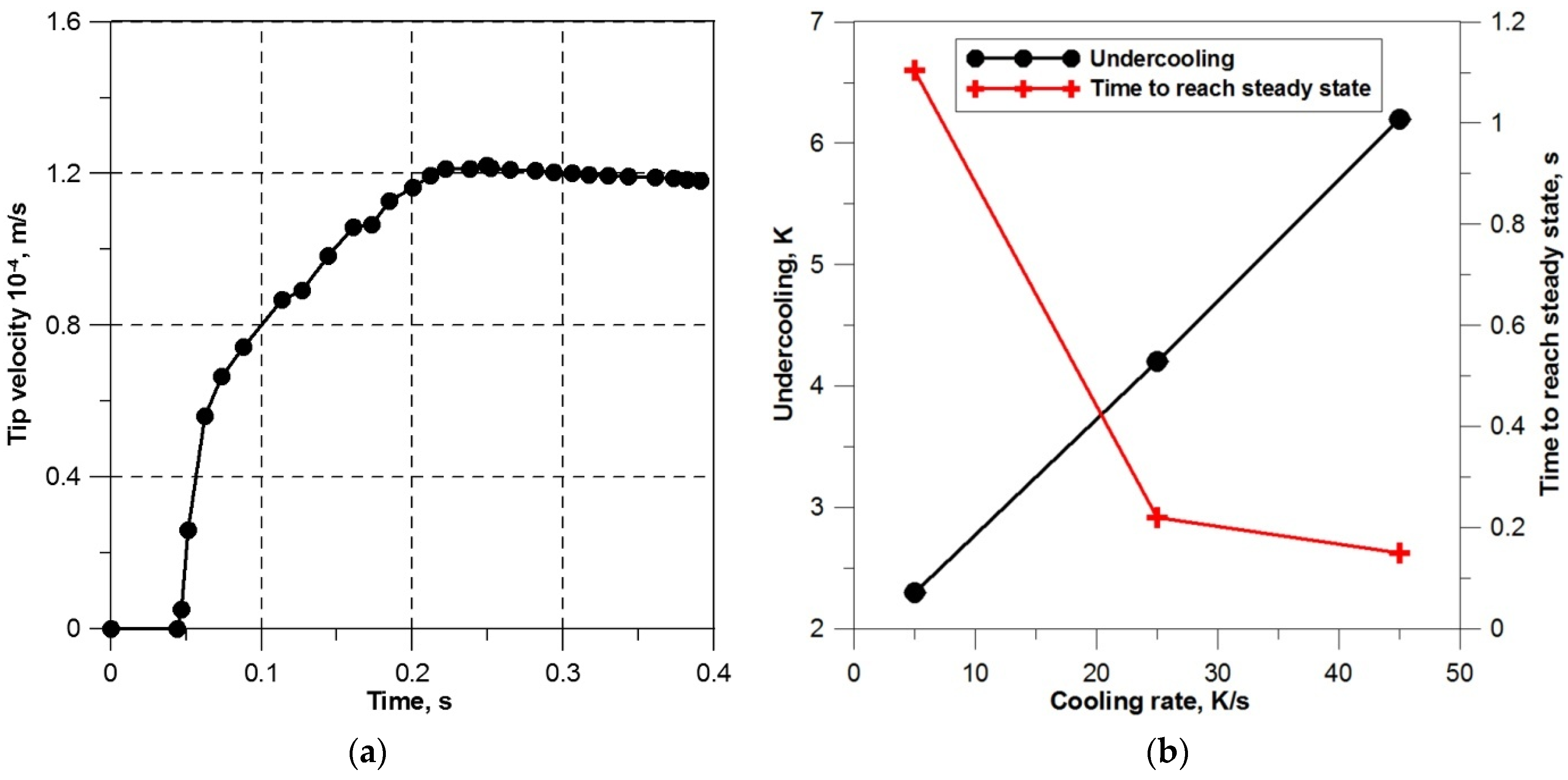 Materials 14 03393 g005