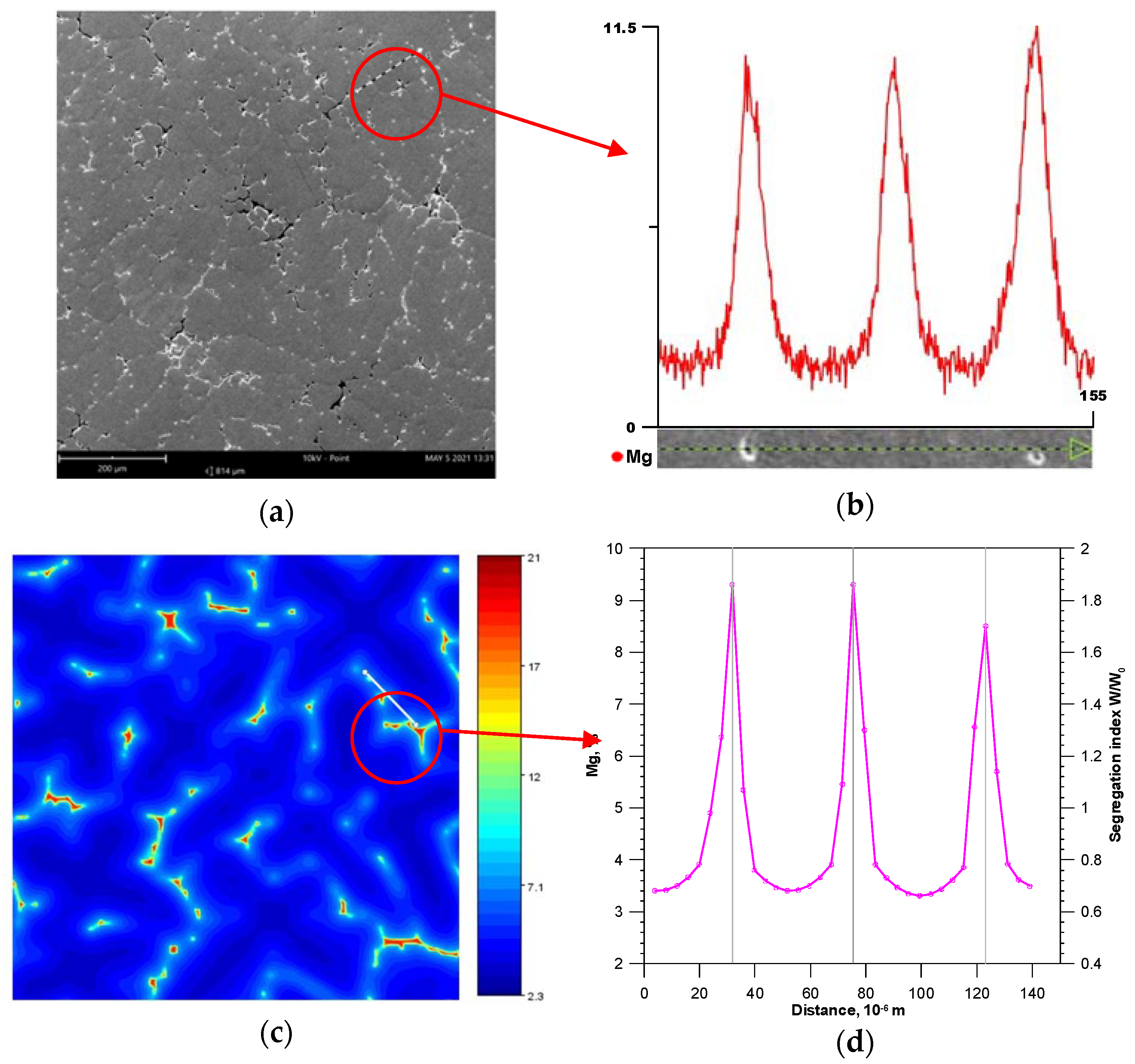 Materials 14 03393 g011