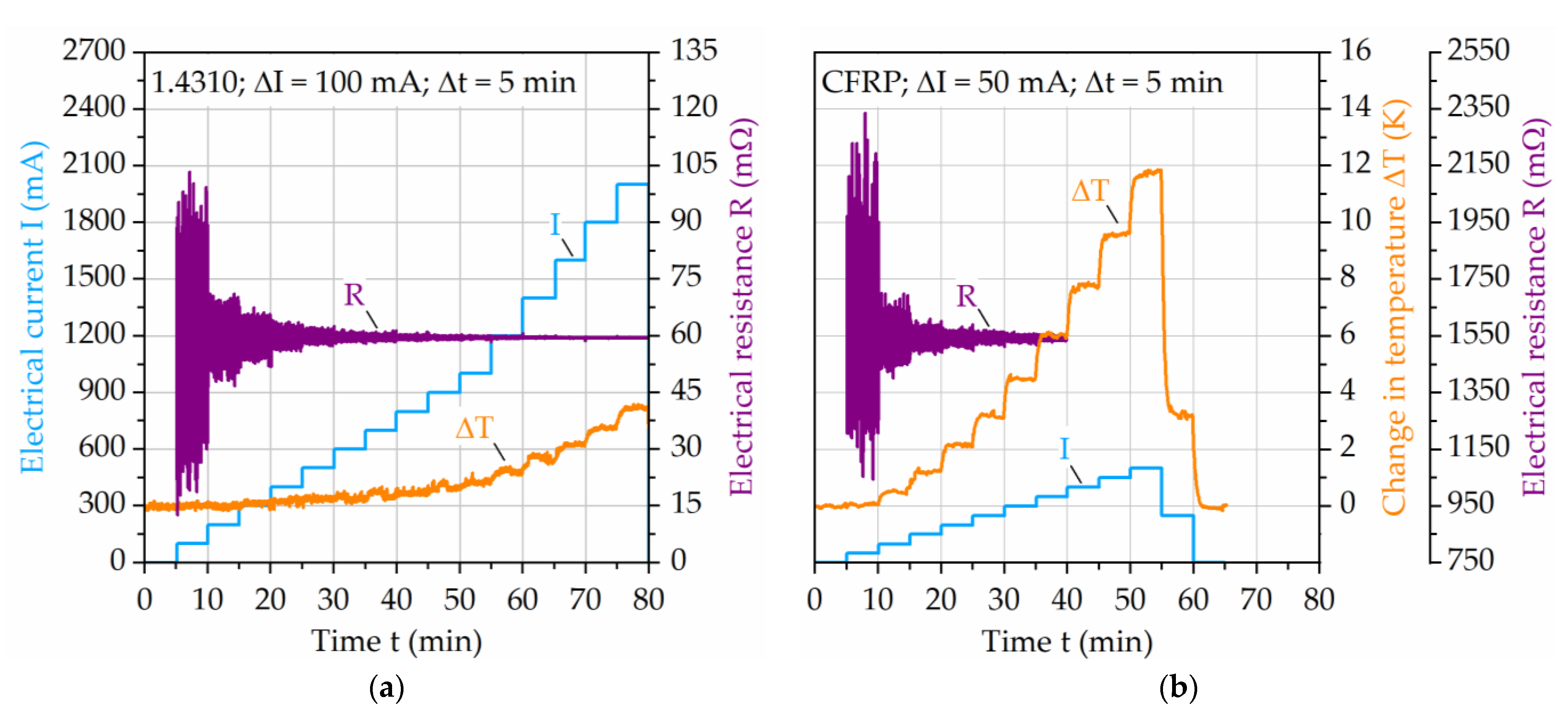 Materials 14 03394 g005