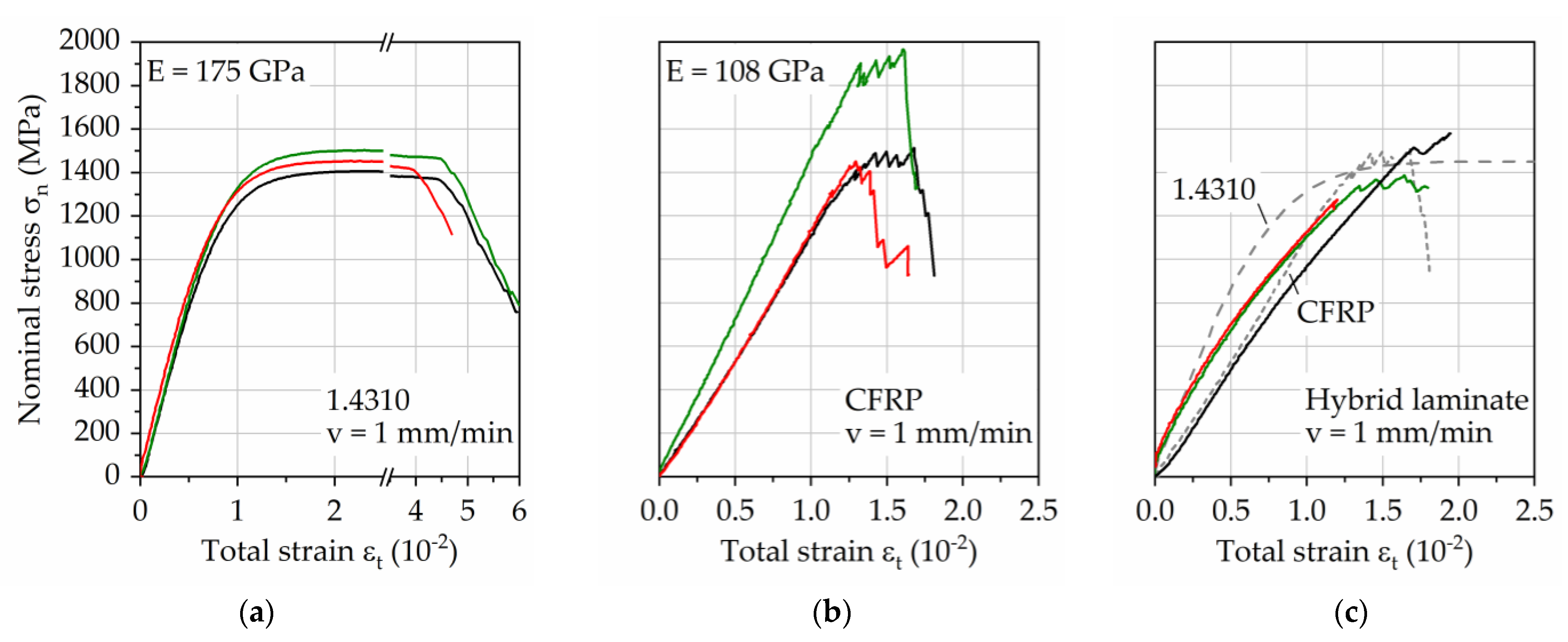 Materials 14 03394 g006