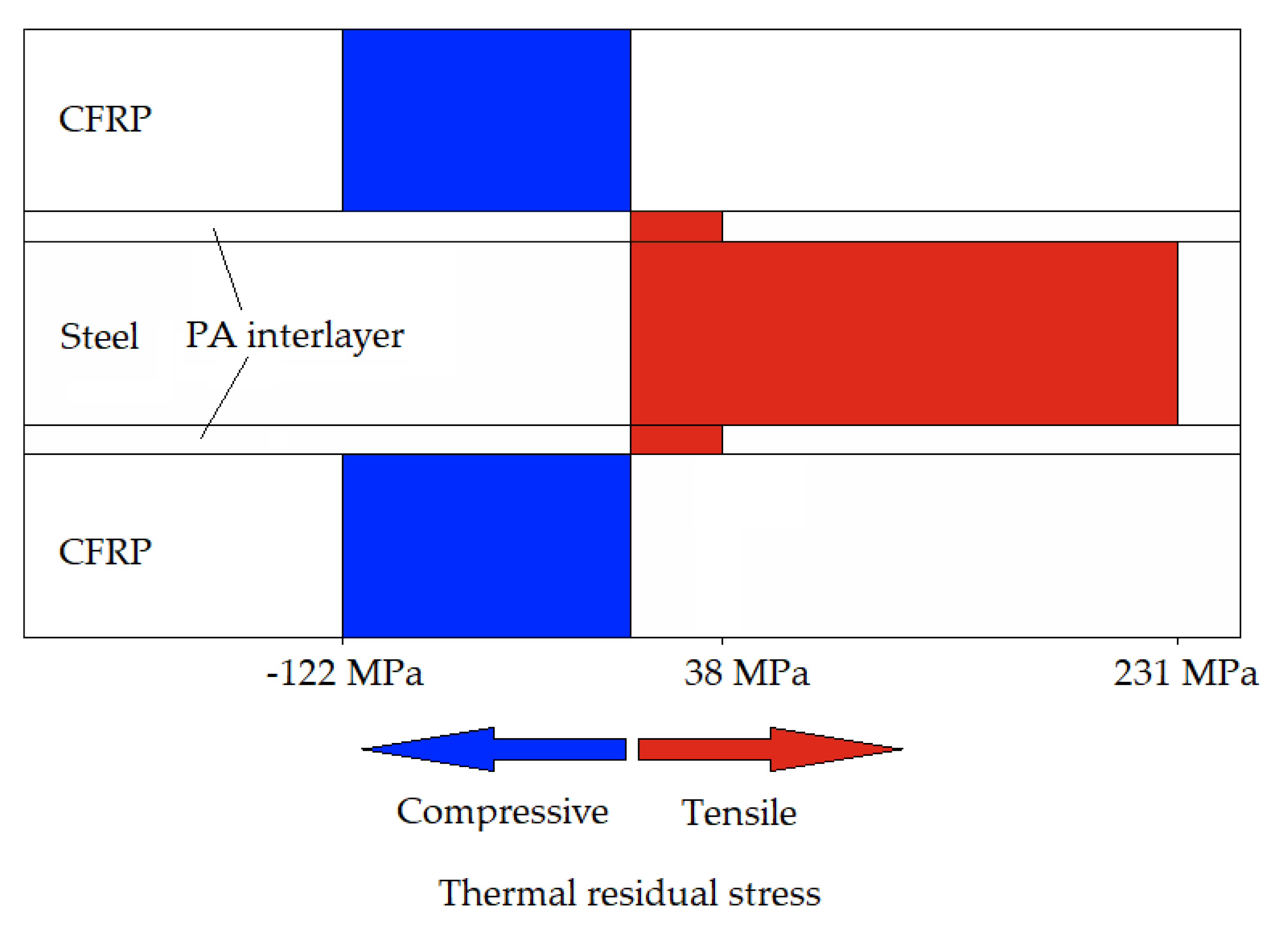 Materials 14 03394 g014