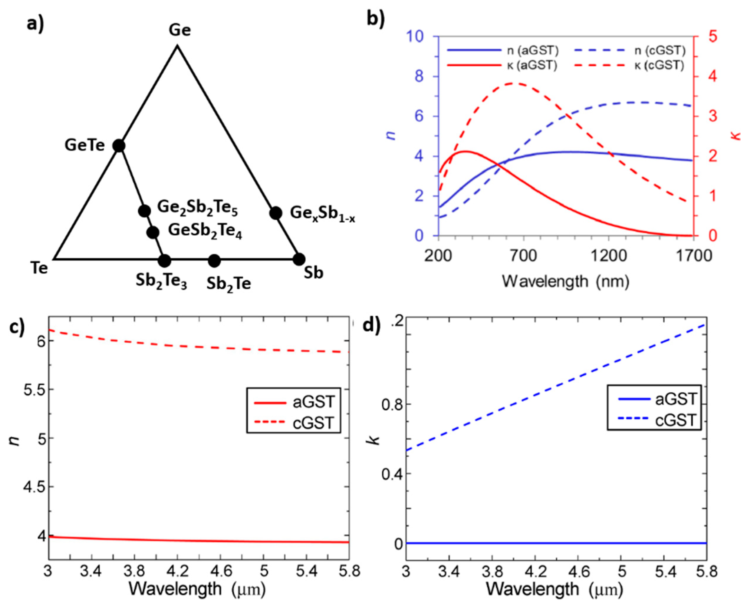 Materials 14 03396 g001 Materials 14 03396 g001
