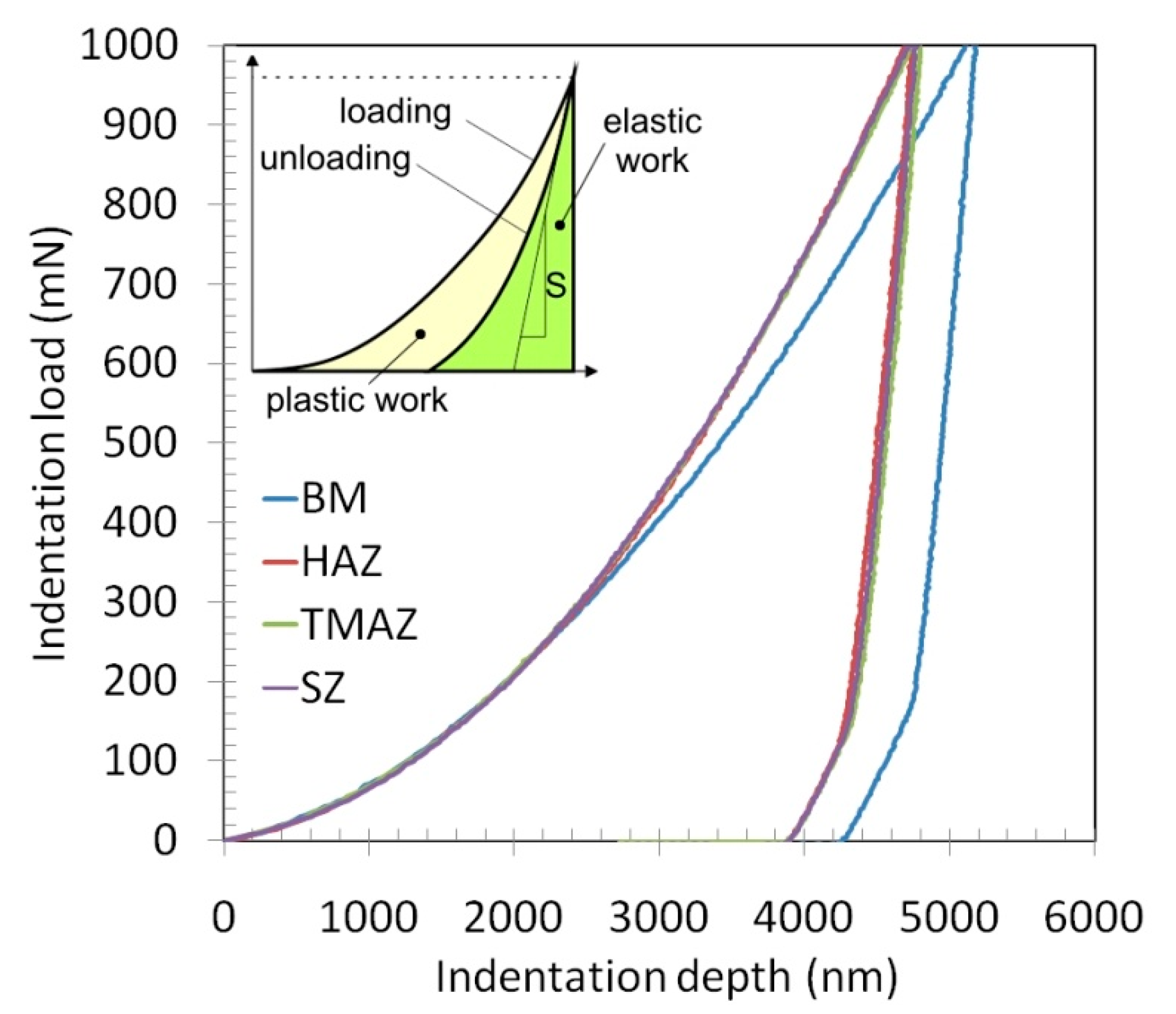 Materials 14 03397 g007 Materials 14 03397 g007