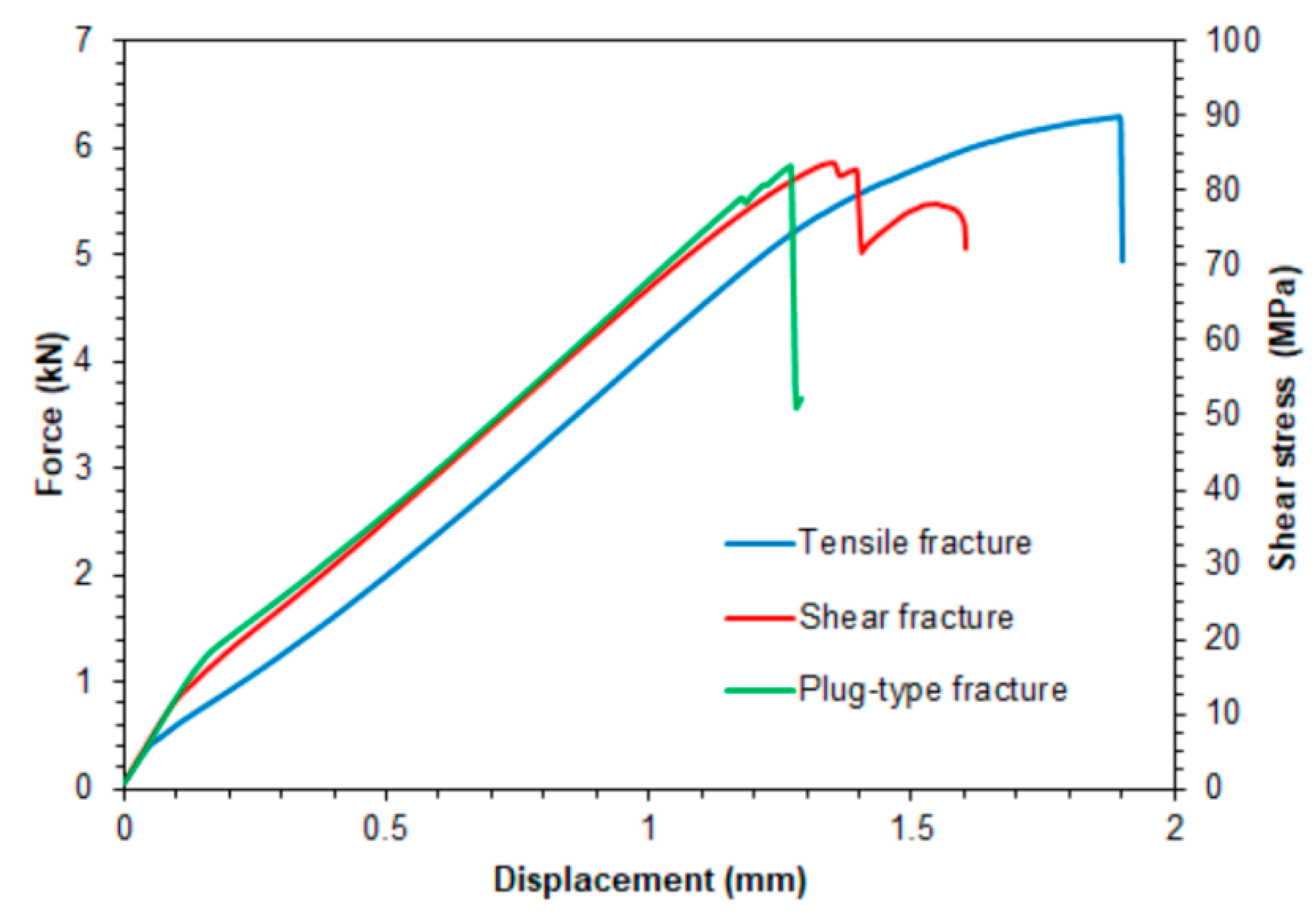 Materials 14 03397 g009 Materials 14 03397 g009
