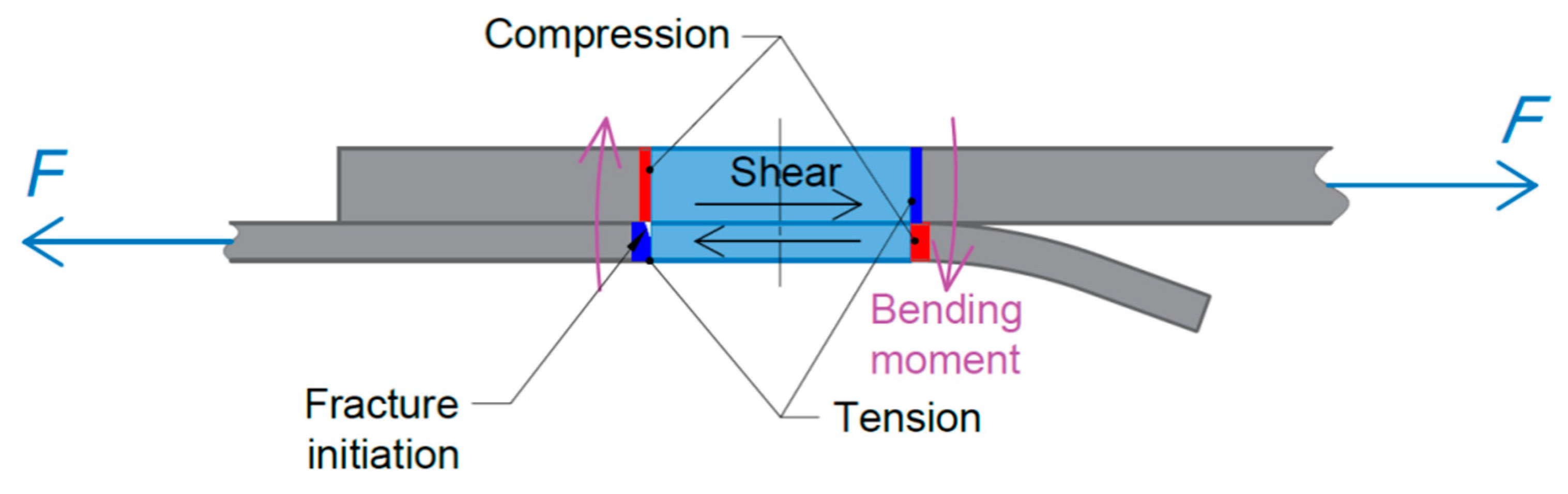 Materials 14 03397 g016 Materials 14 03397 g016