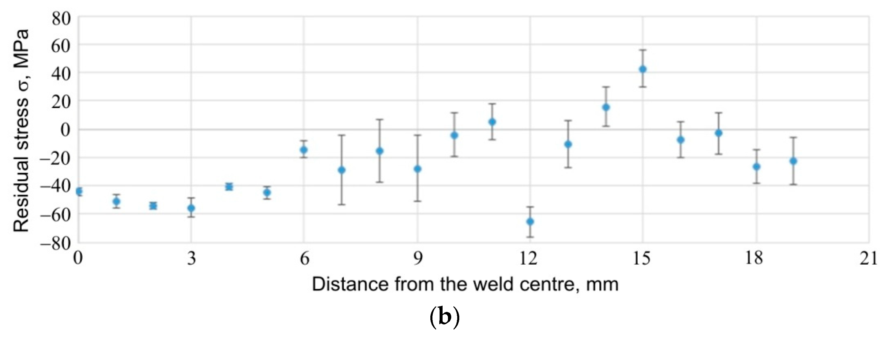Materials 14 03397 g026b Materials 14 03397 g026b