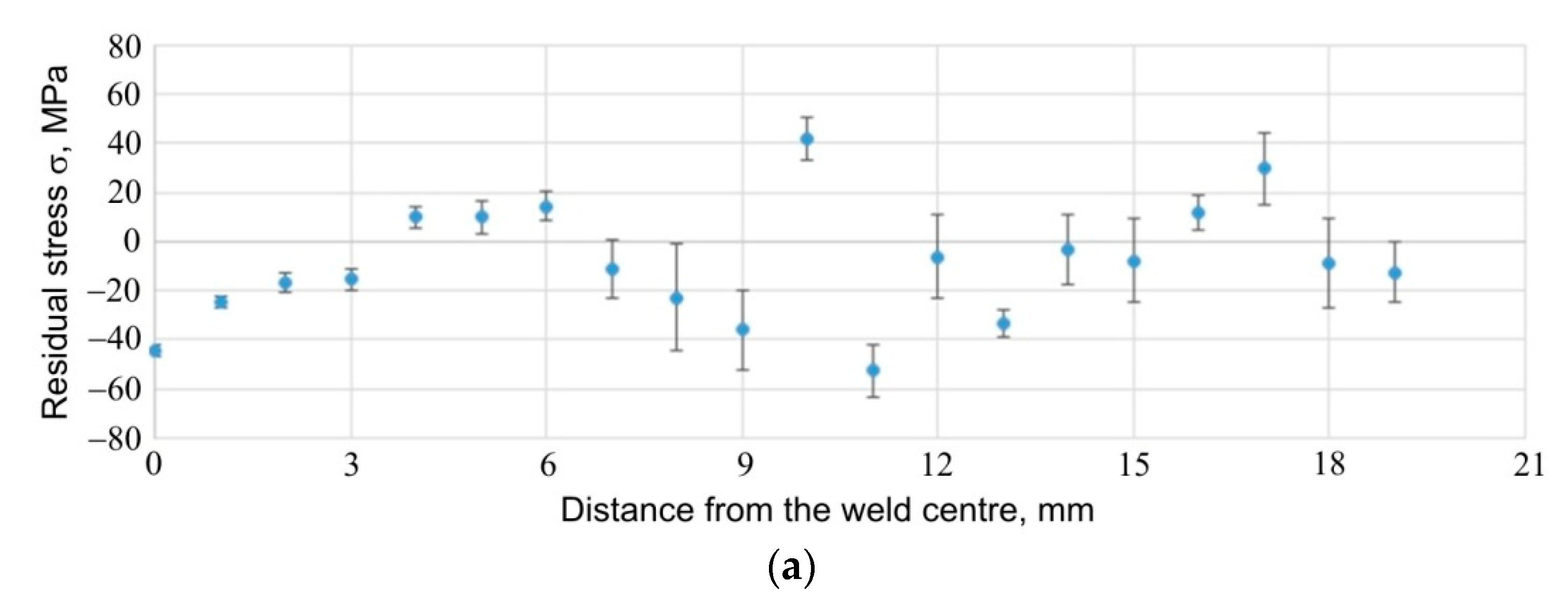 Materials 14 03397 g027a Materials 14 03397 g027a