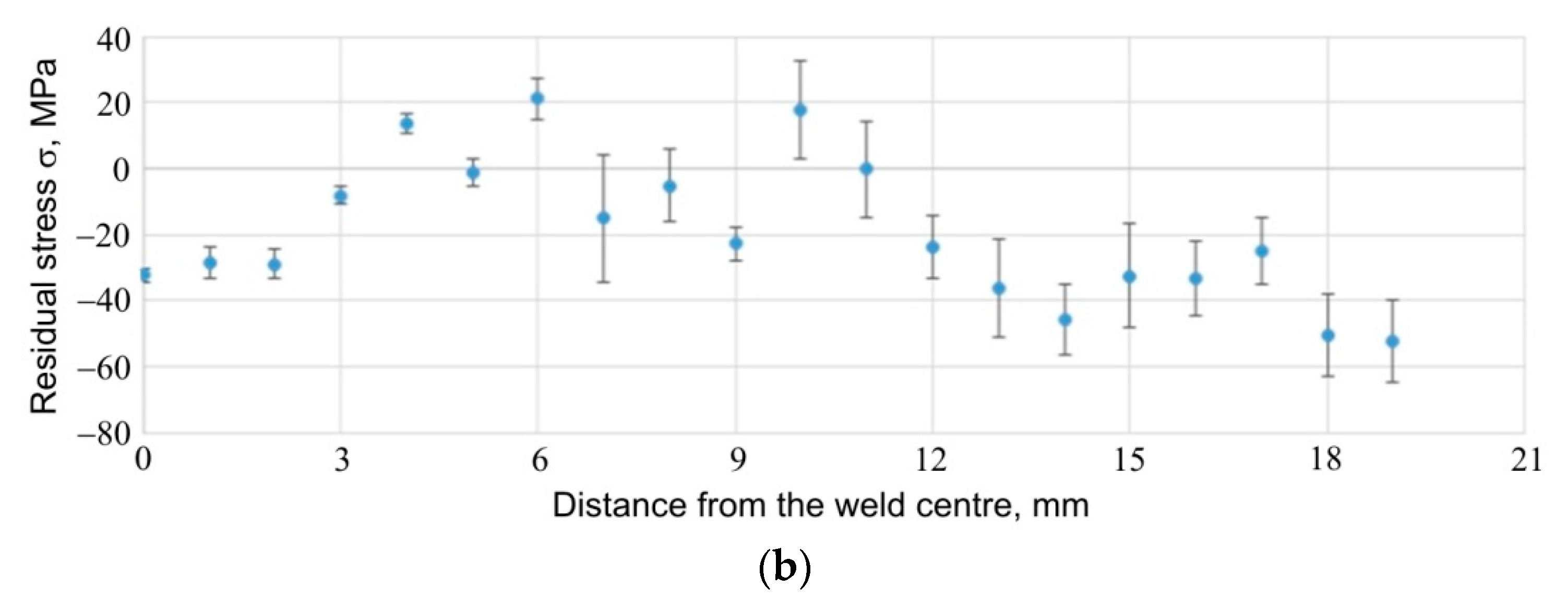 Materials 14 03397 g027b Materials 14 03397 g027b