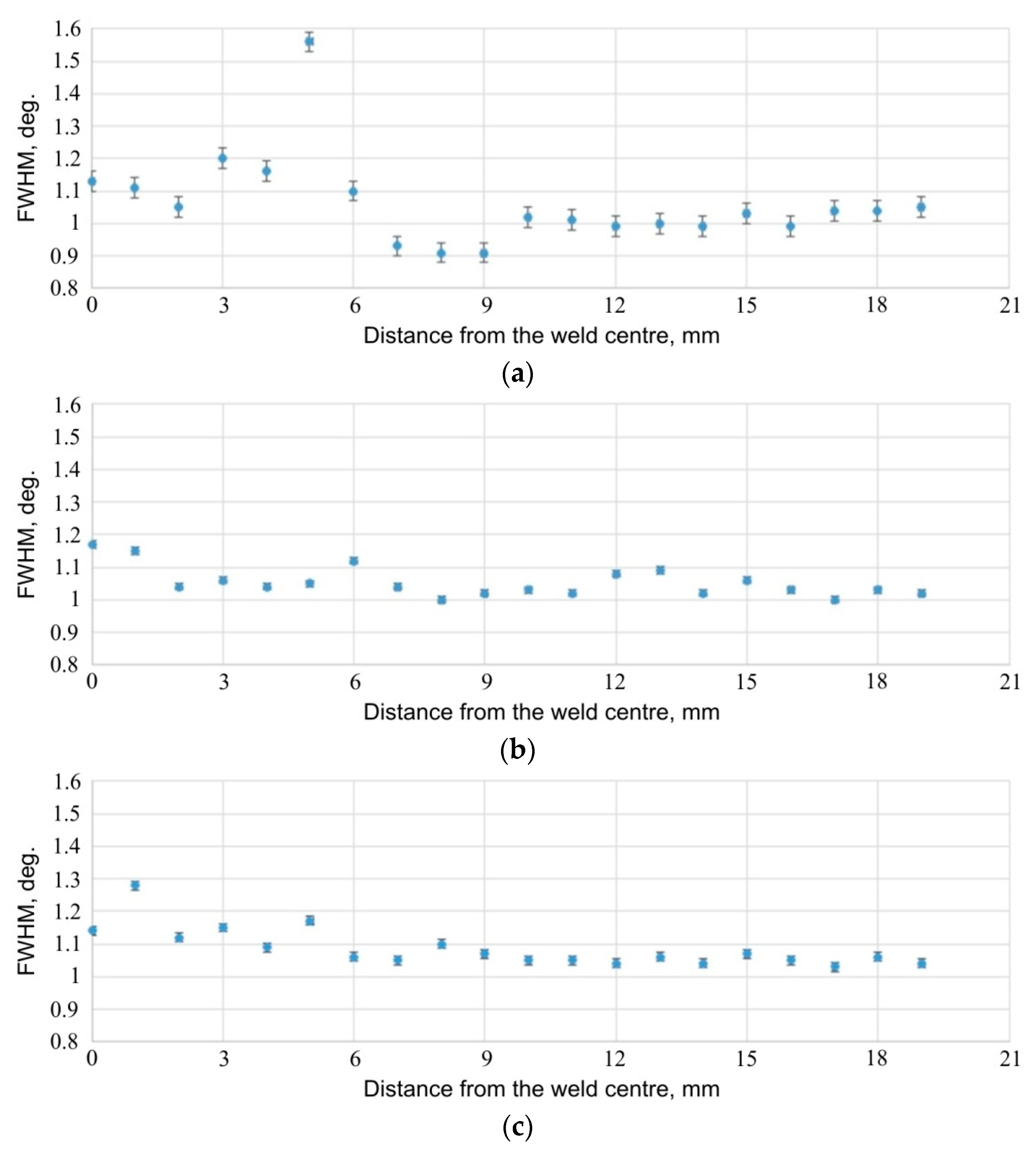 Materials 14 03397 g029 Materials 14 03397 g029