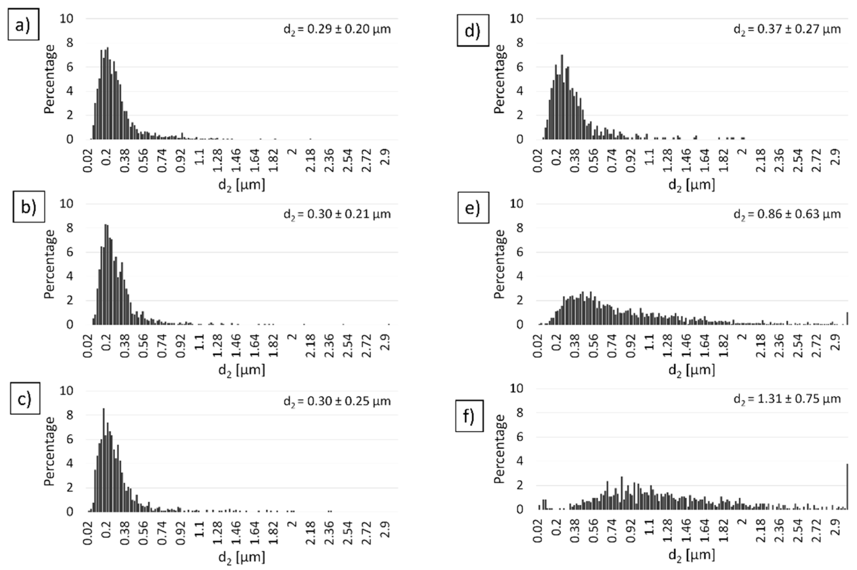 Materials 14 03398 g011