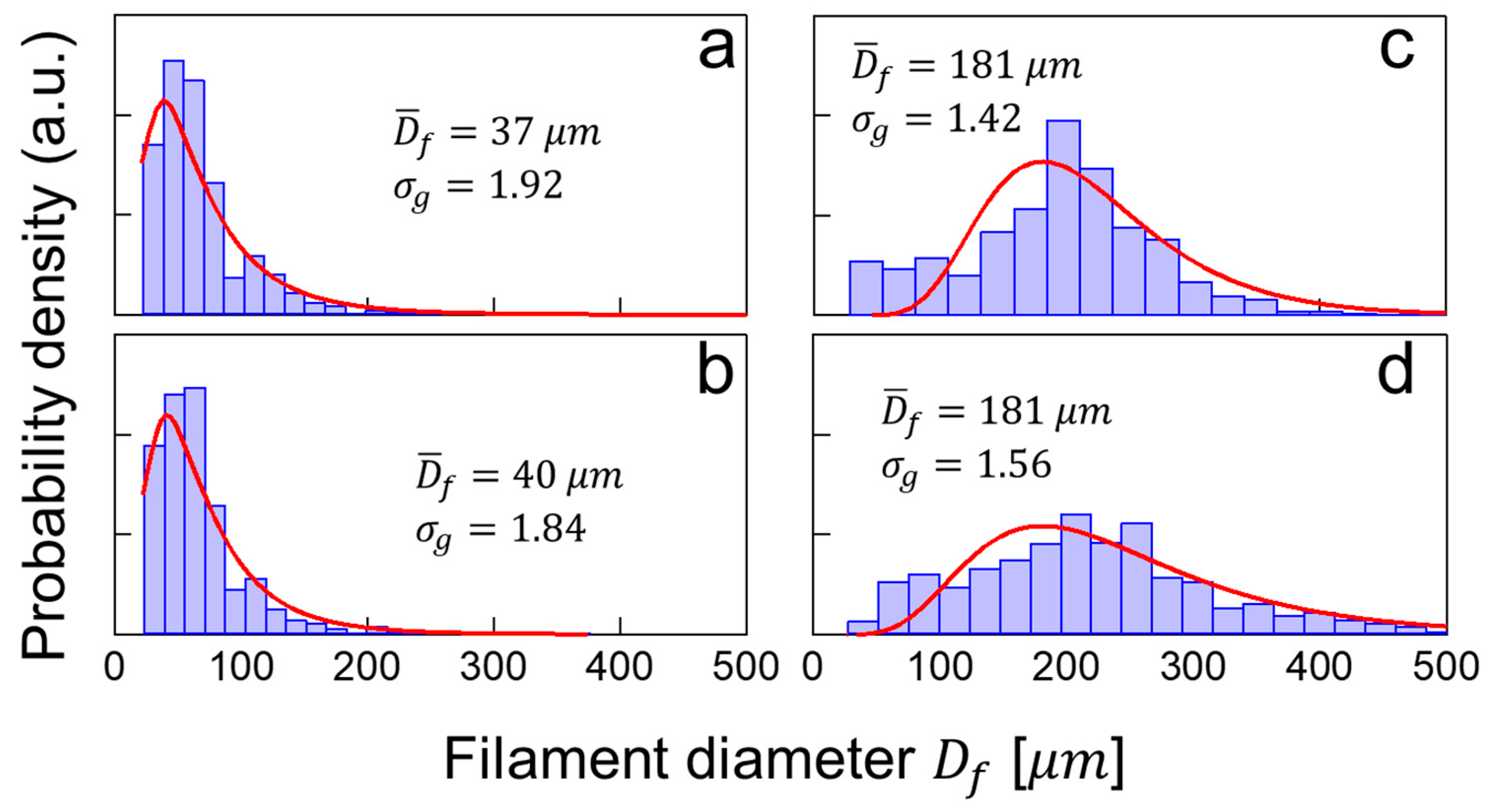 Materials 14 03399 g006