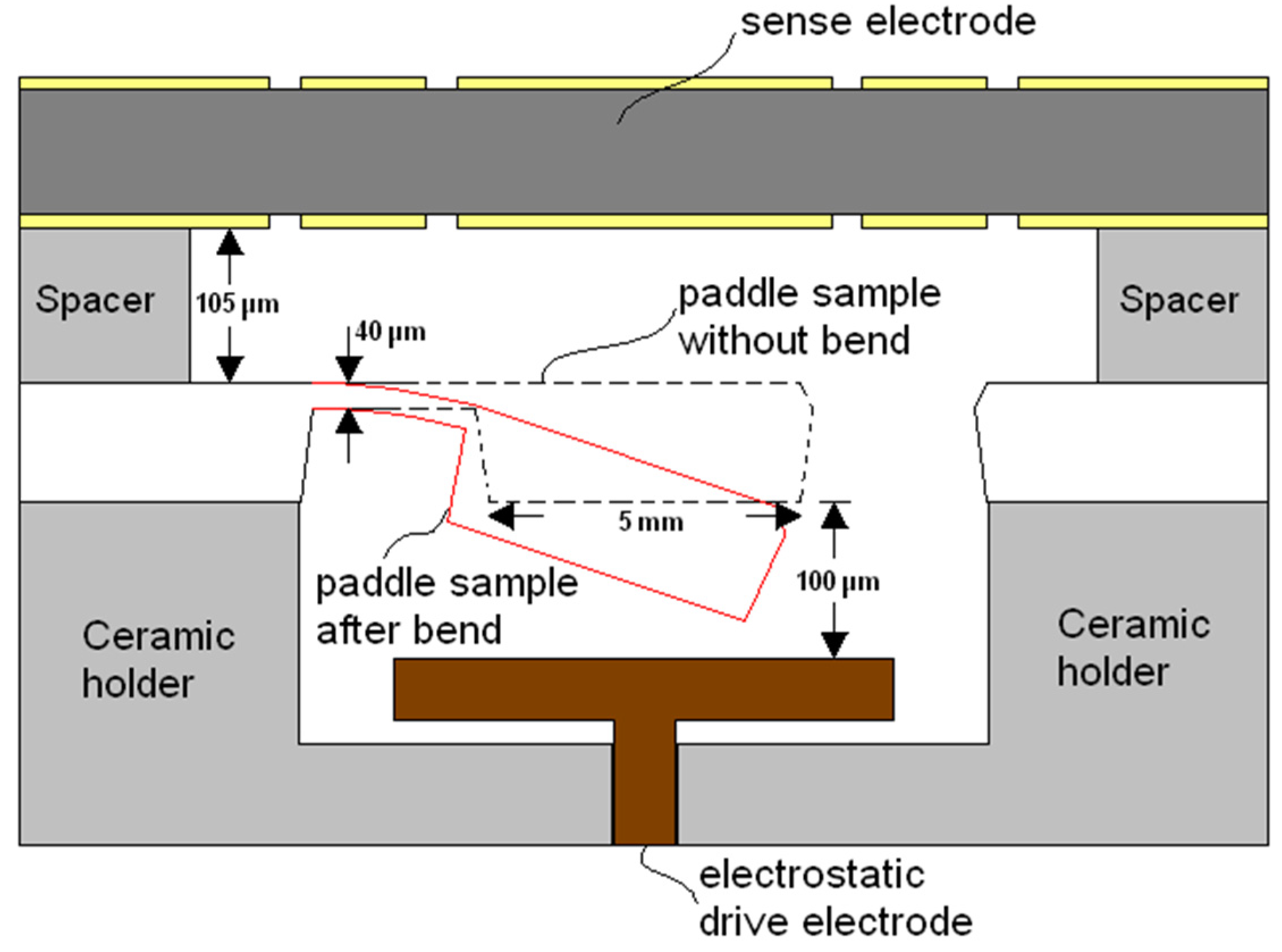 Materials 14 03401 g002 Materials 14 03401 g002
