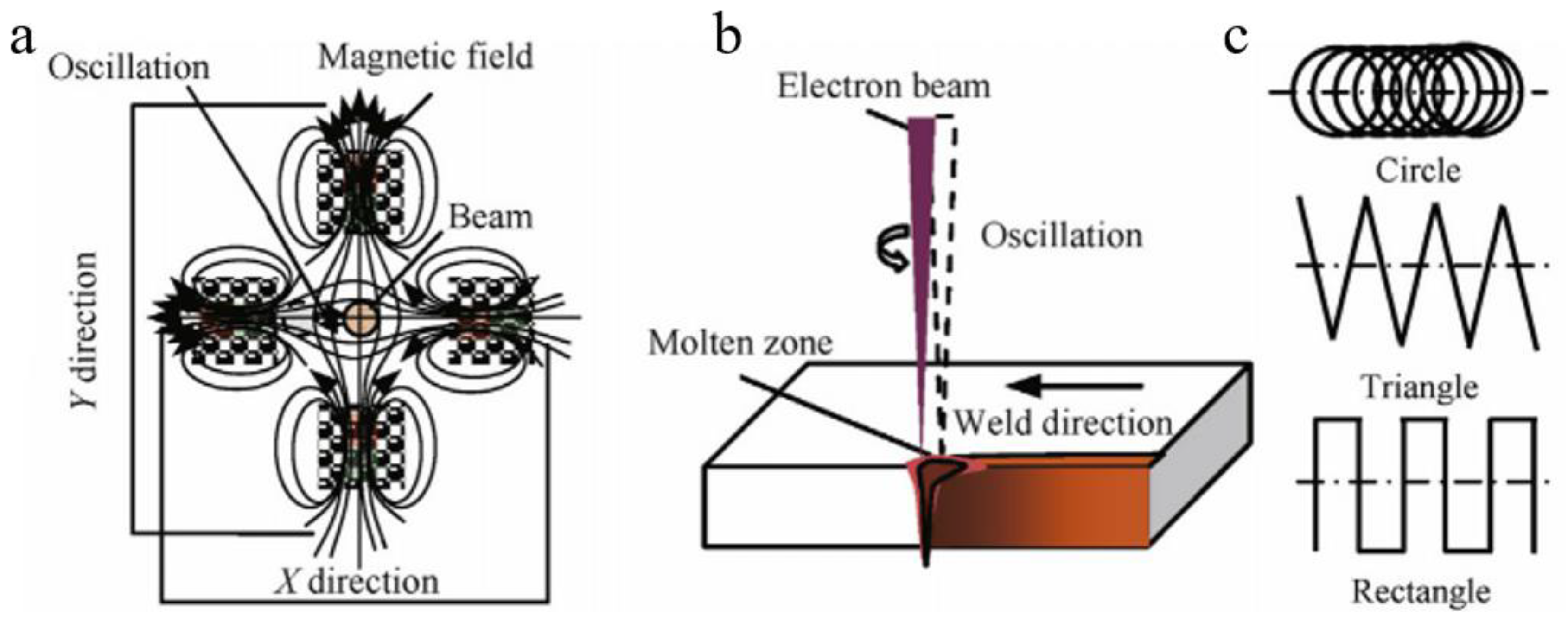 Materials 14 03405 g004