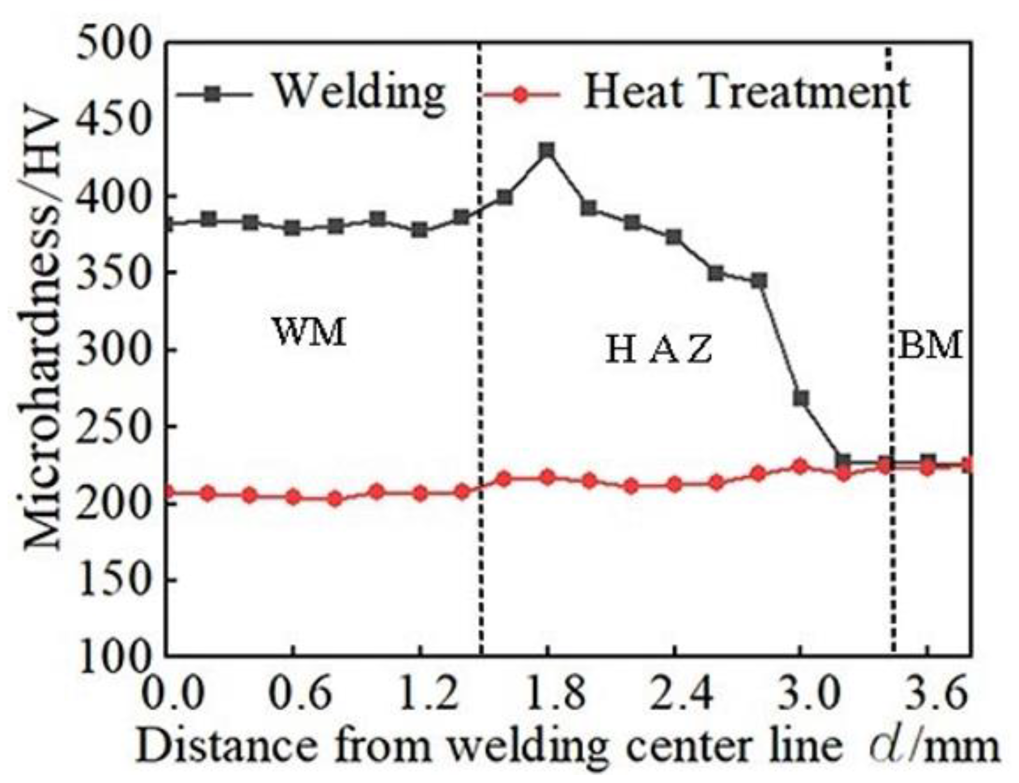 Materials 14 03405 g015