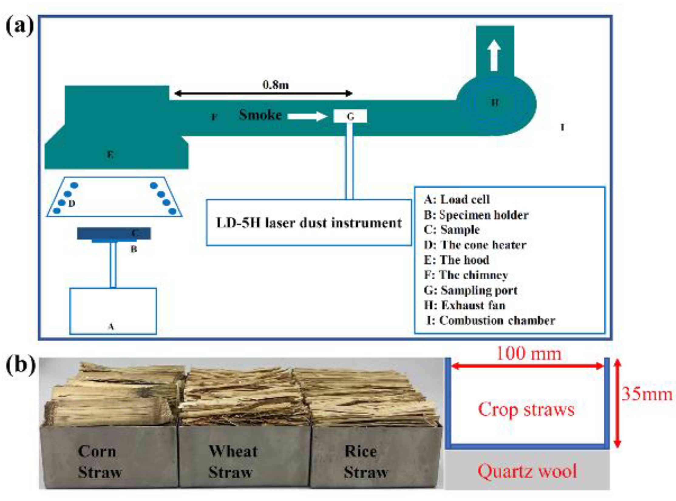 Materials 14 03407 sch001