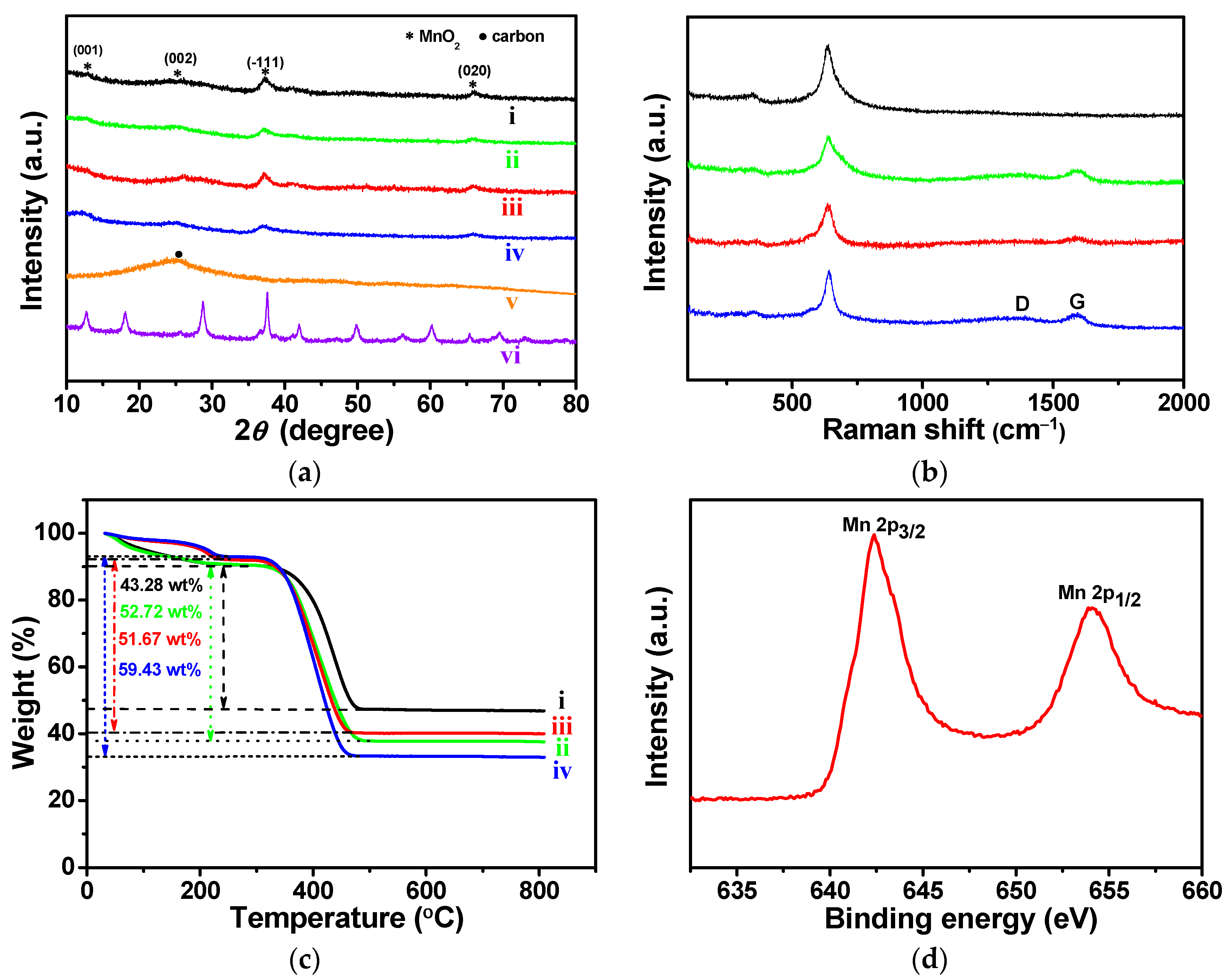 Materials 14 03411 g005