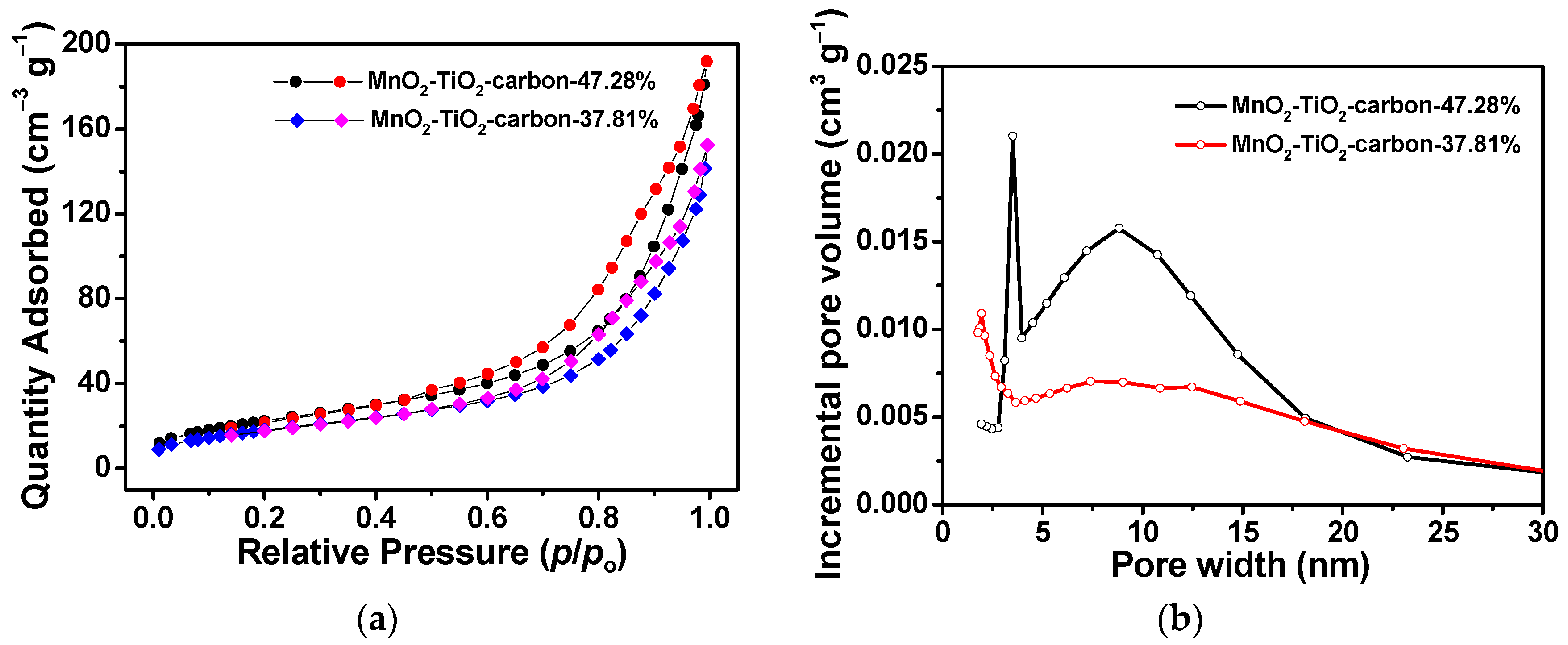 Materials 14 03411 g006