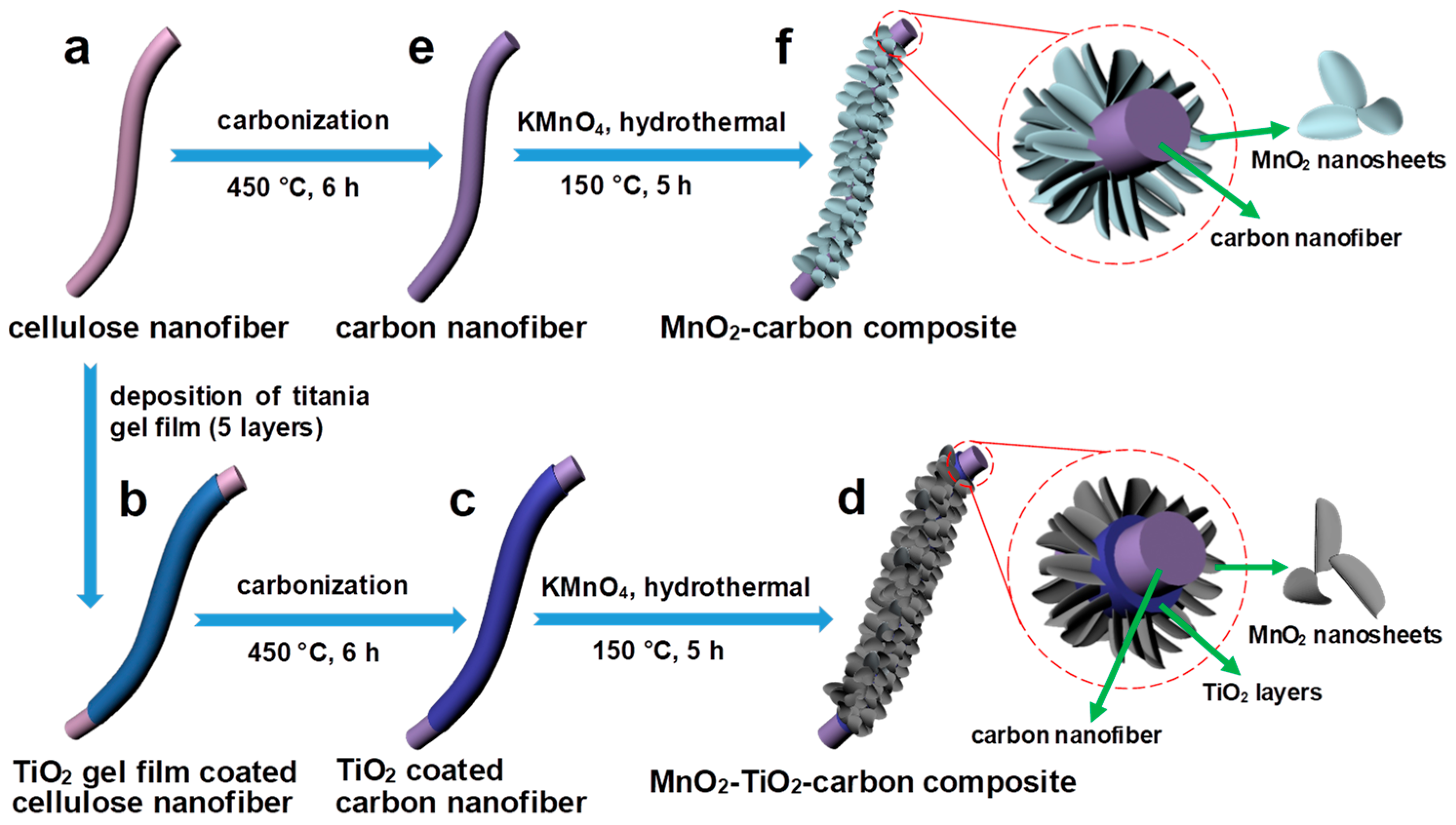 Materials 14 03411 sch001