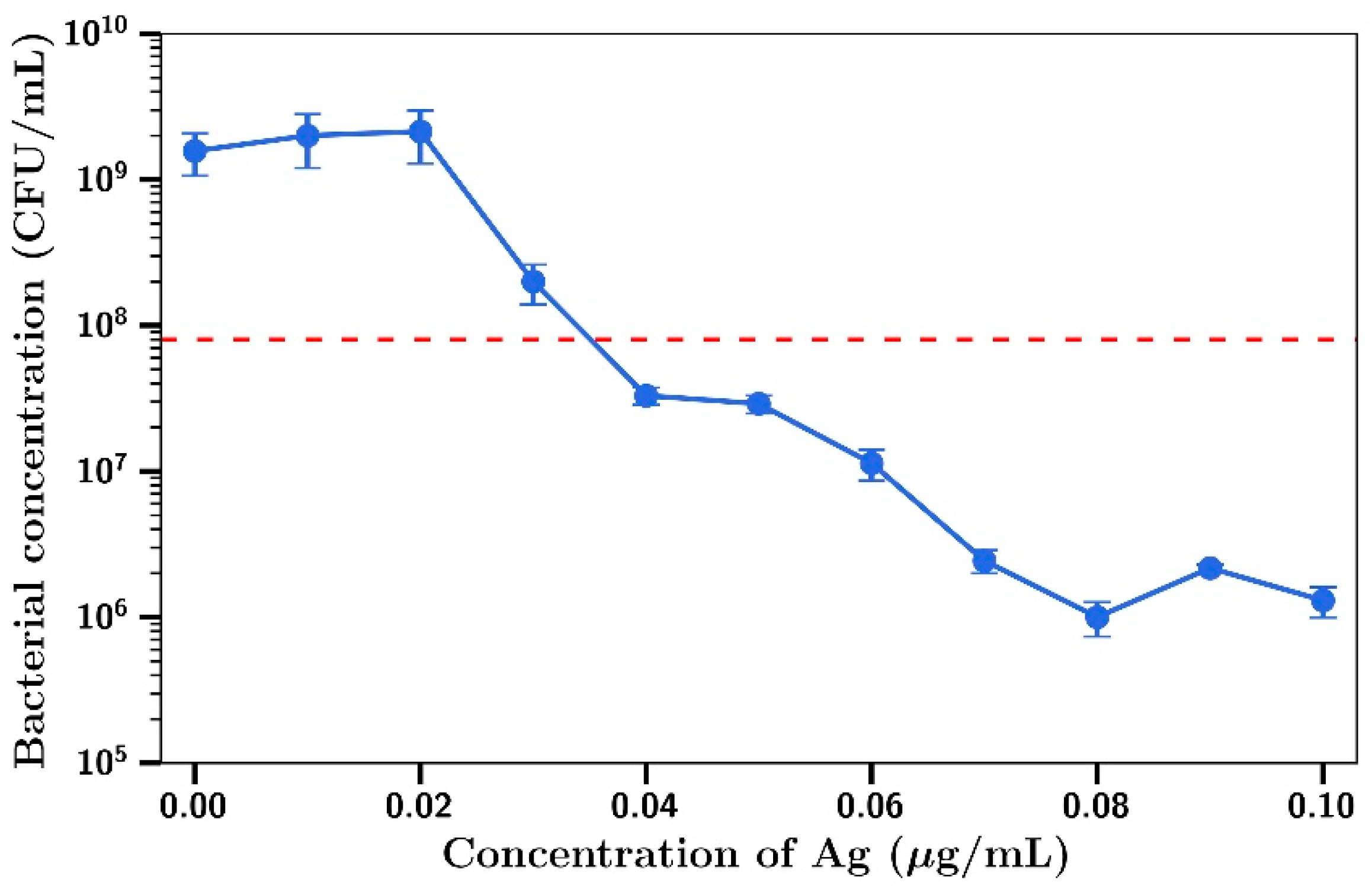Materials 14 03413 g002
