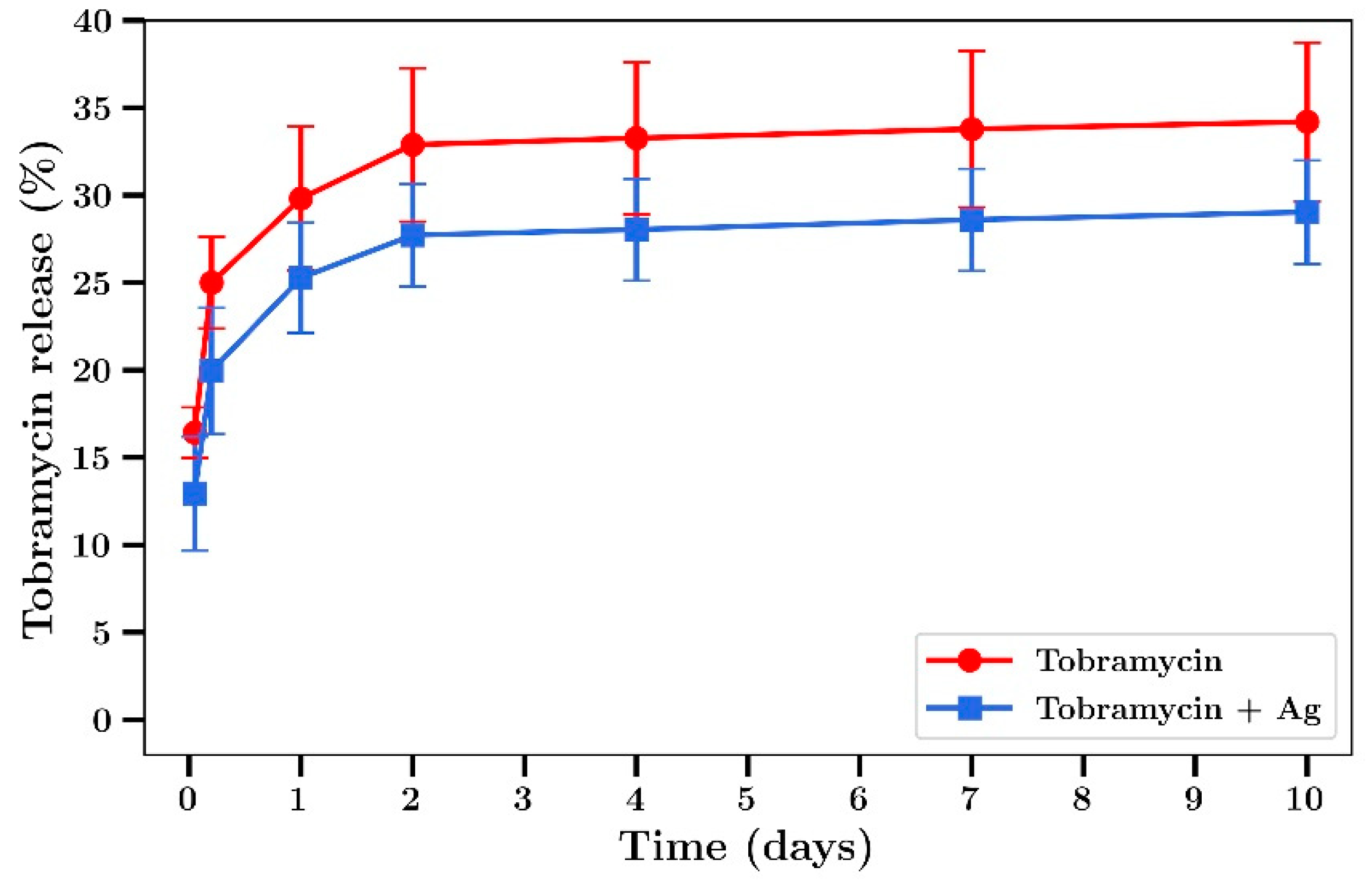 Materials 14 03413 g011