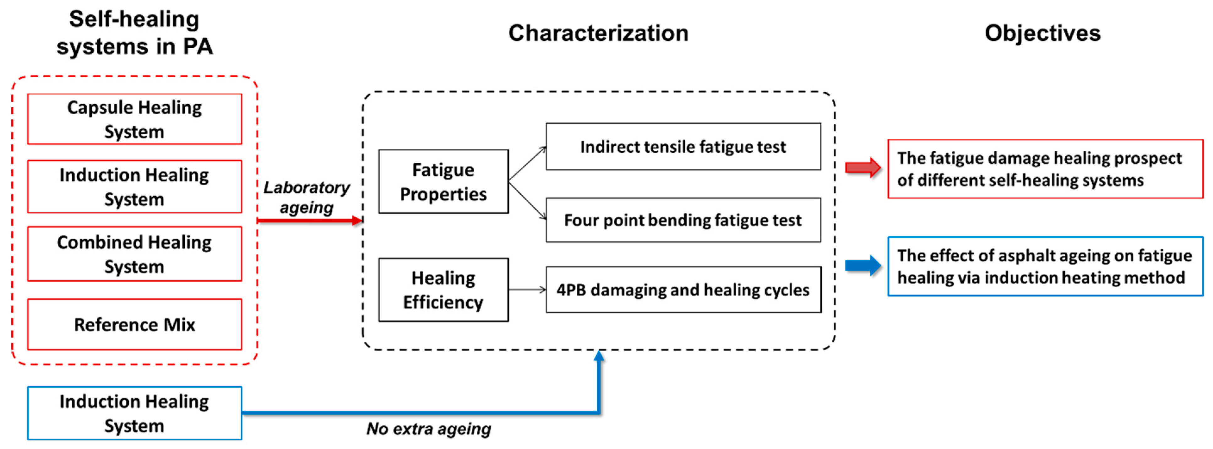 Materials 14 03415 g003