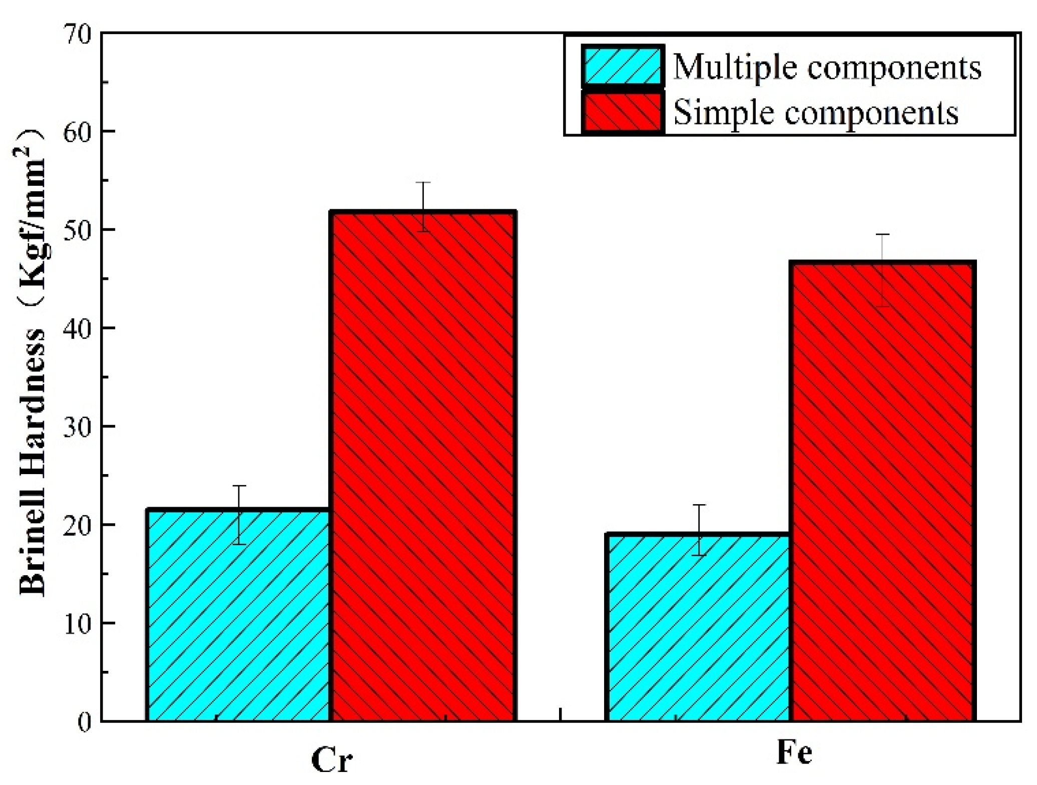 Materials 14 03417 g007