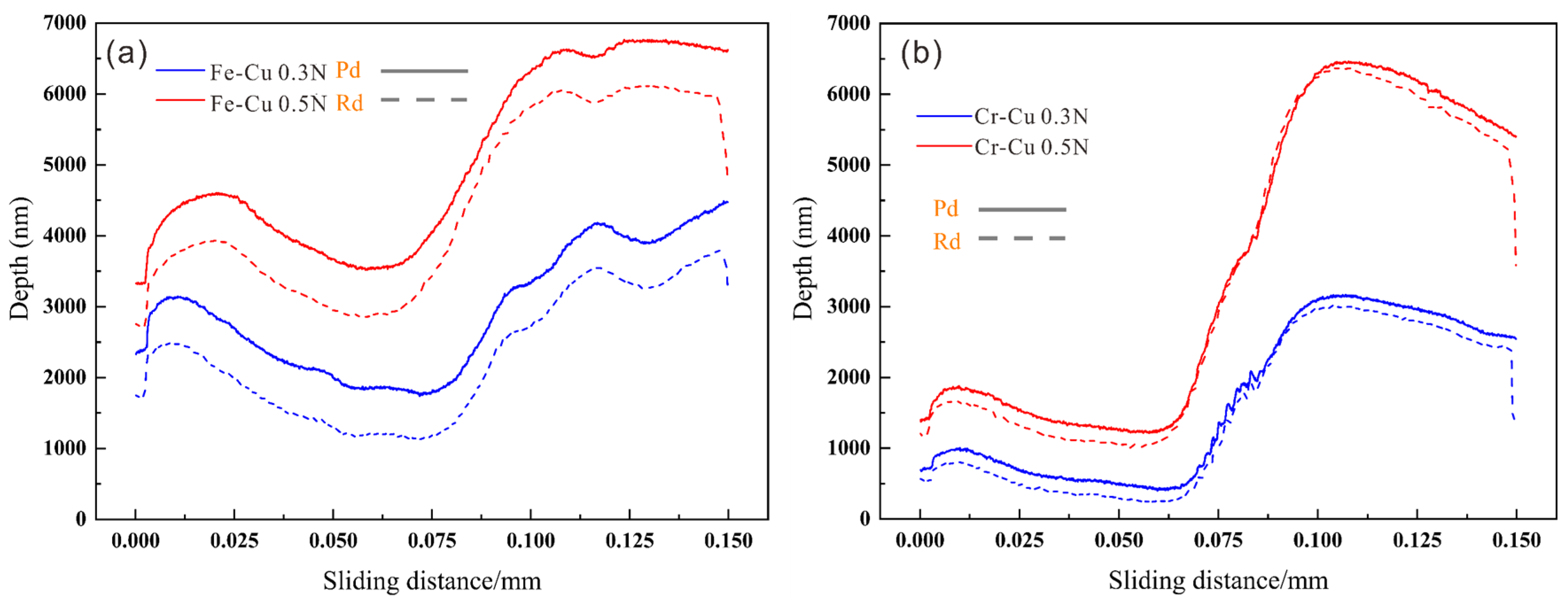 Materials 14 03417 g010