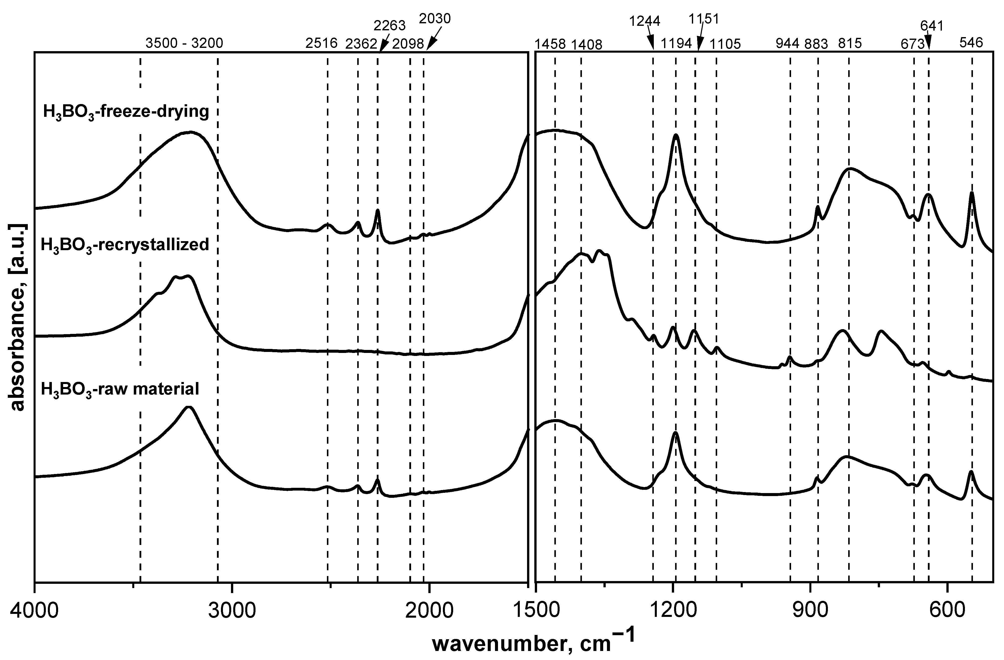 Materials 14 03419 g001 550