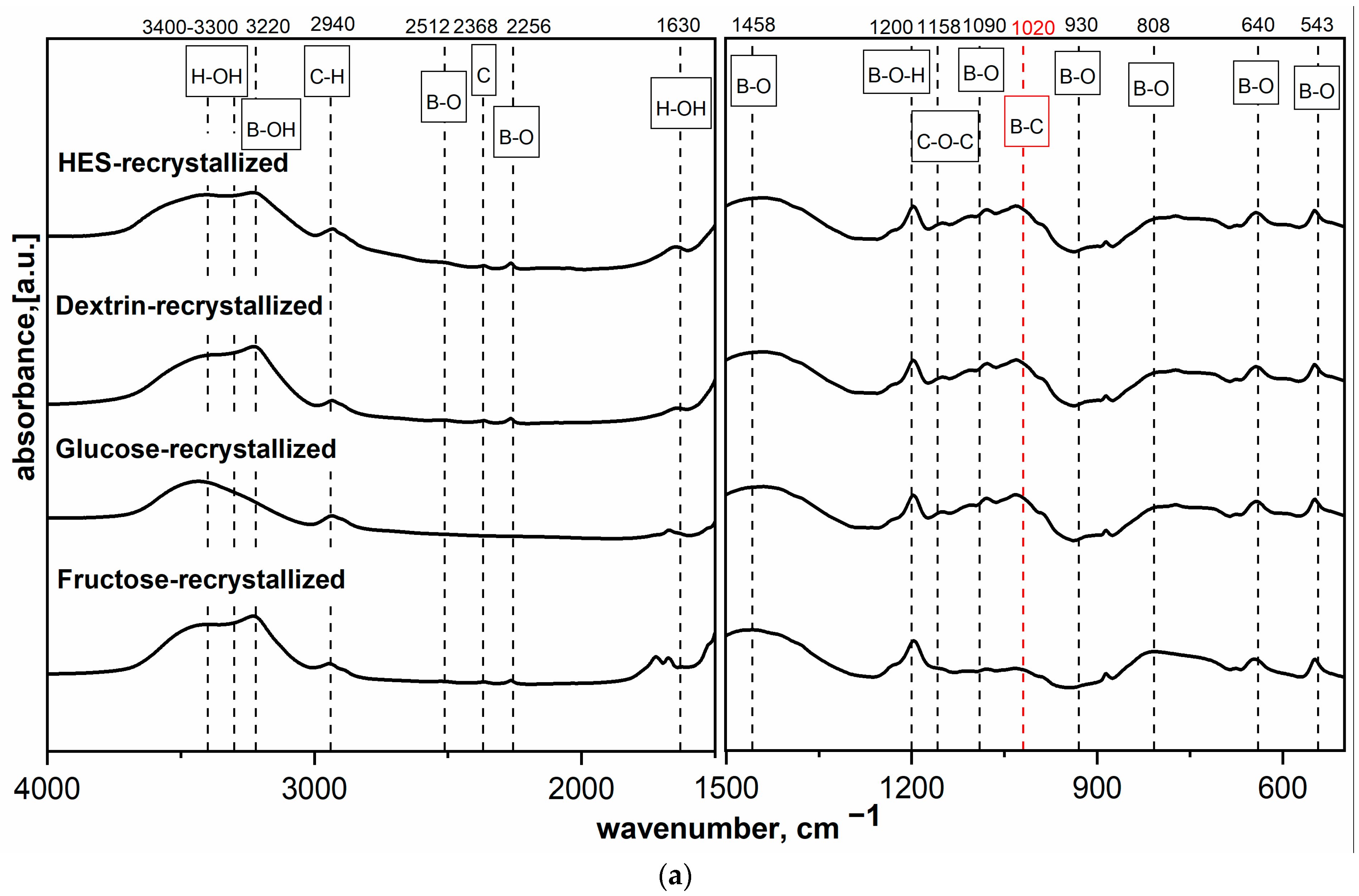 Materials 14 03419 g002a 550