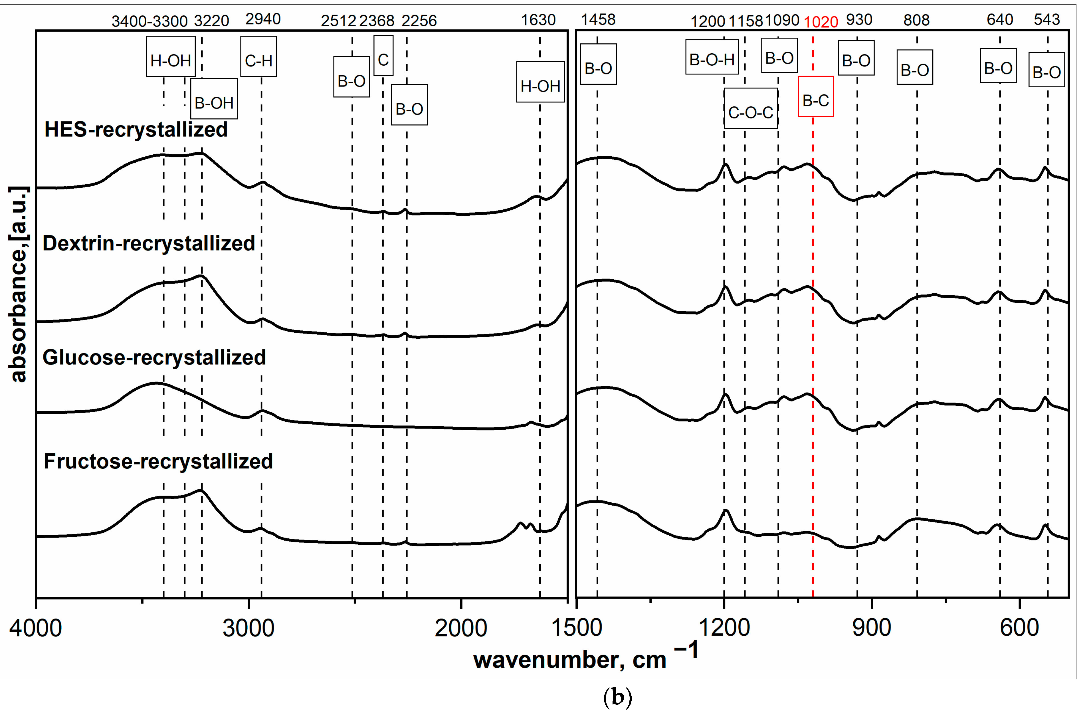 Materials 14 03419 g002b 550