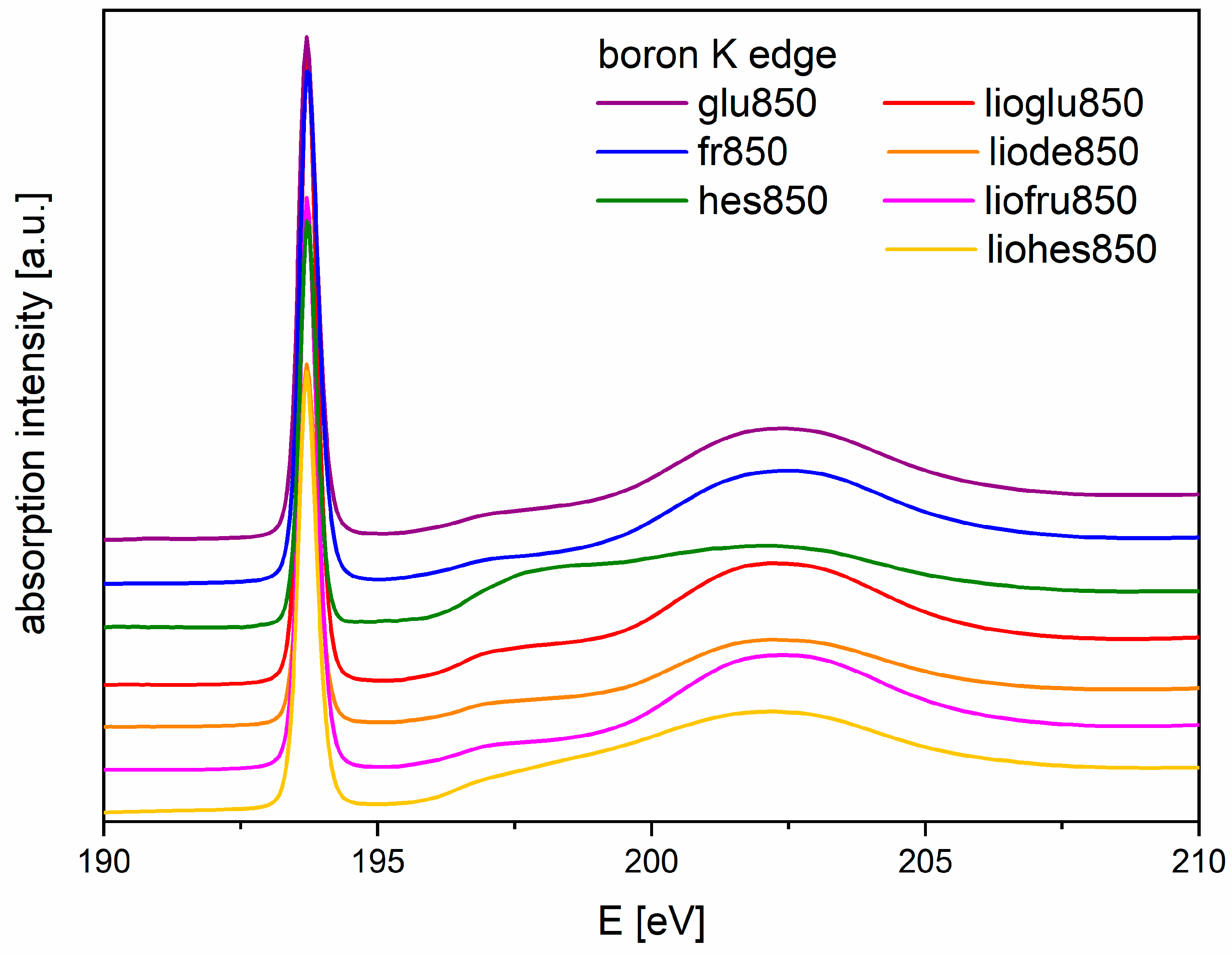Materials 14 03419 g005 550