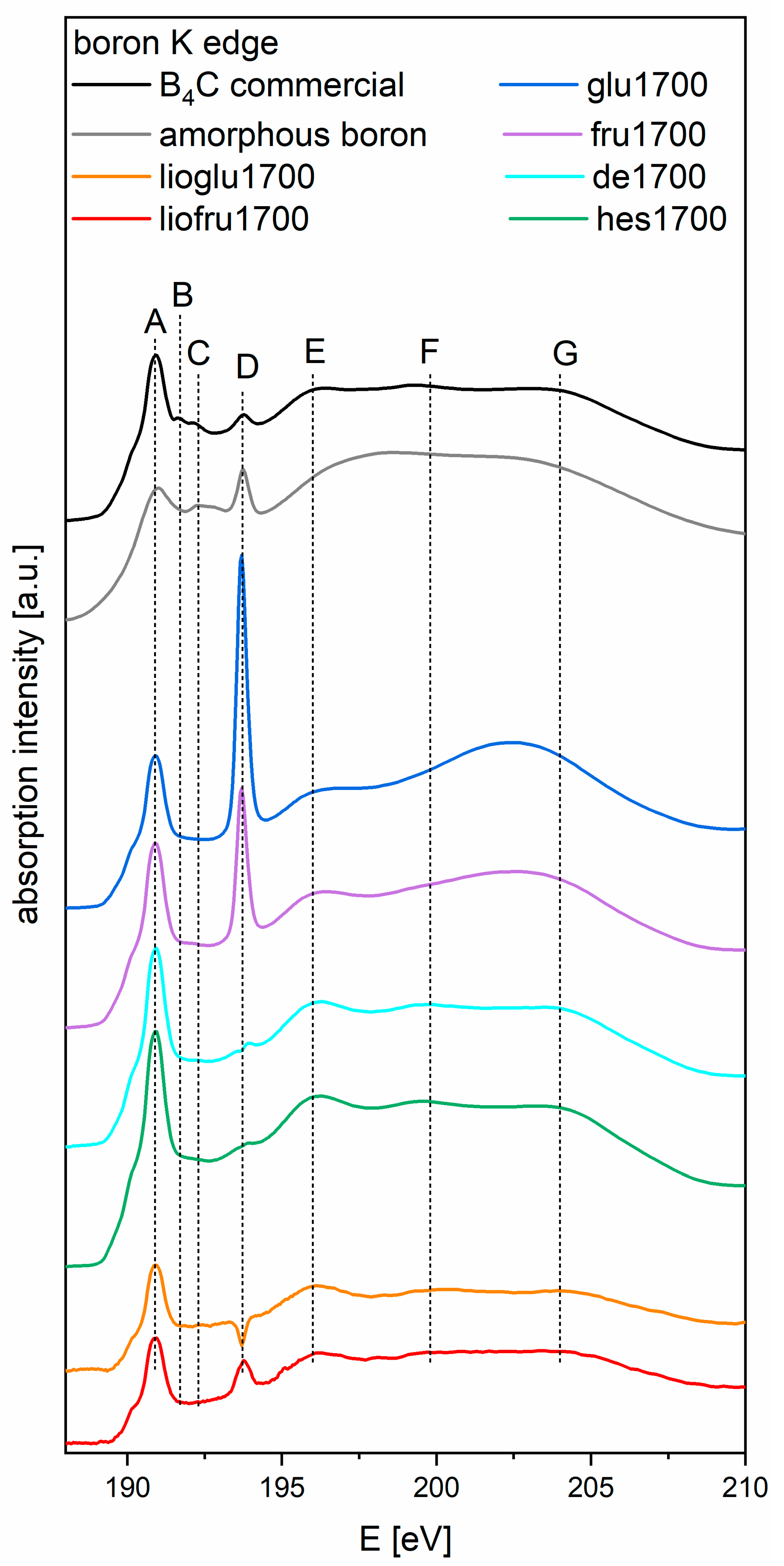 Materials 14 03419 g006 550