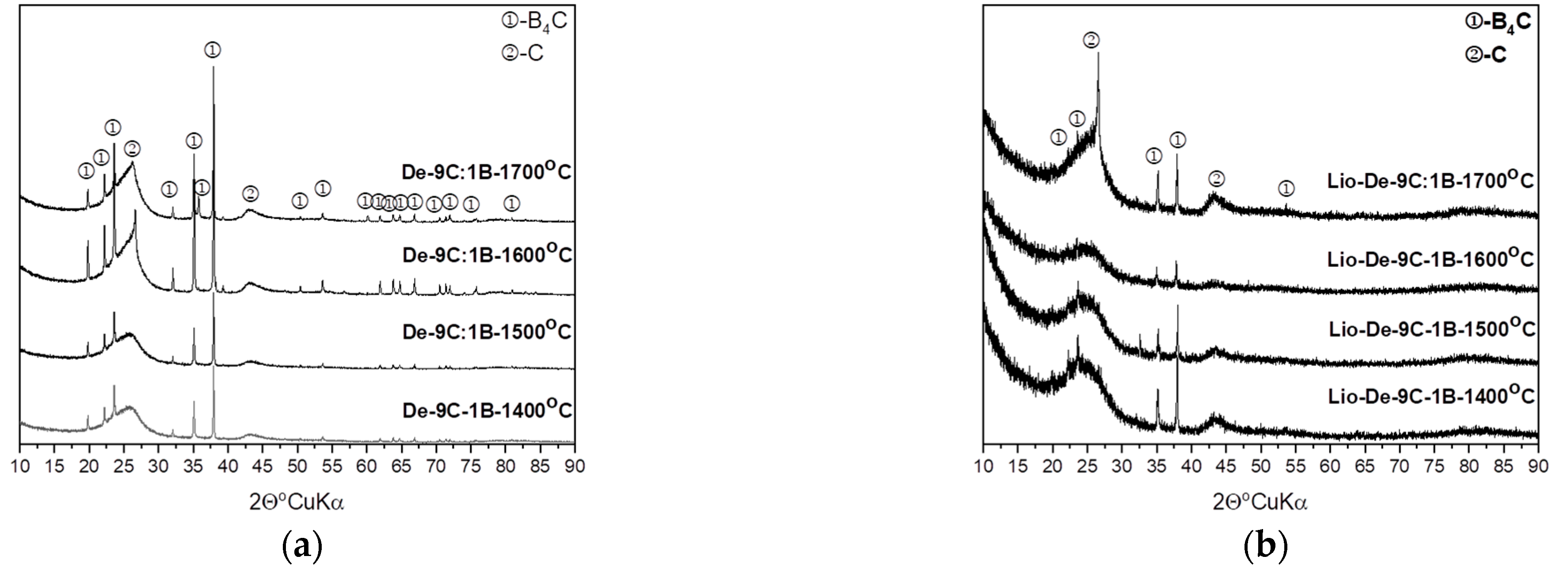 Materials 14 03419 g007 550