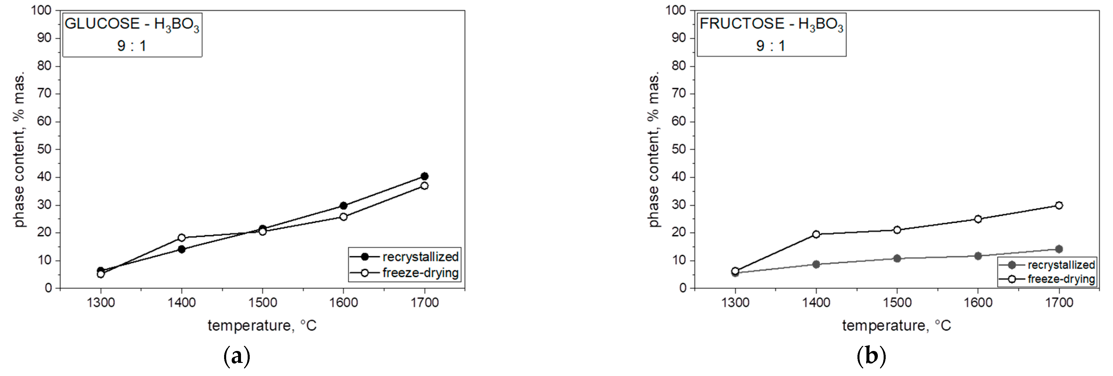 Materials 14 03419 g008a 550
